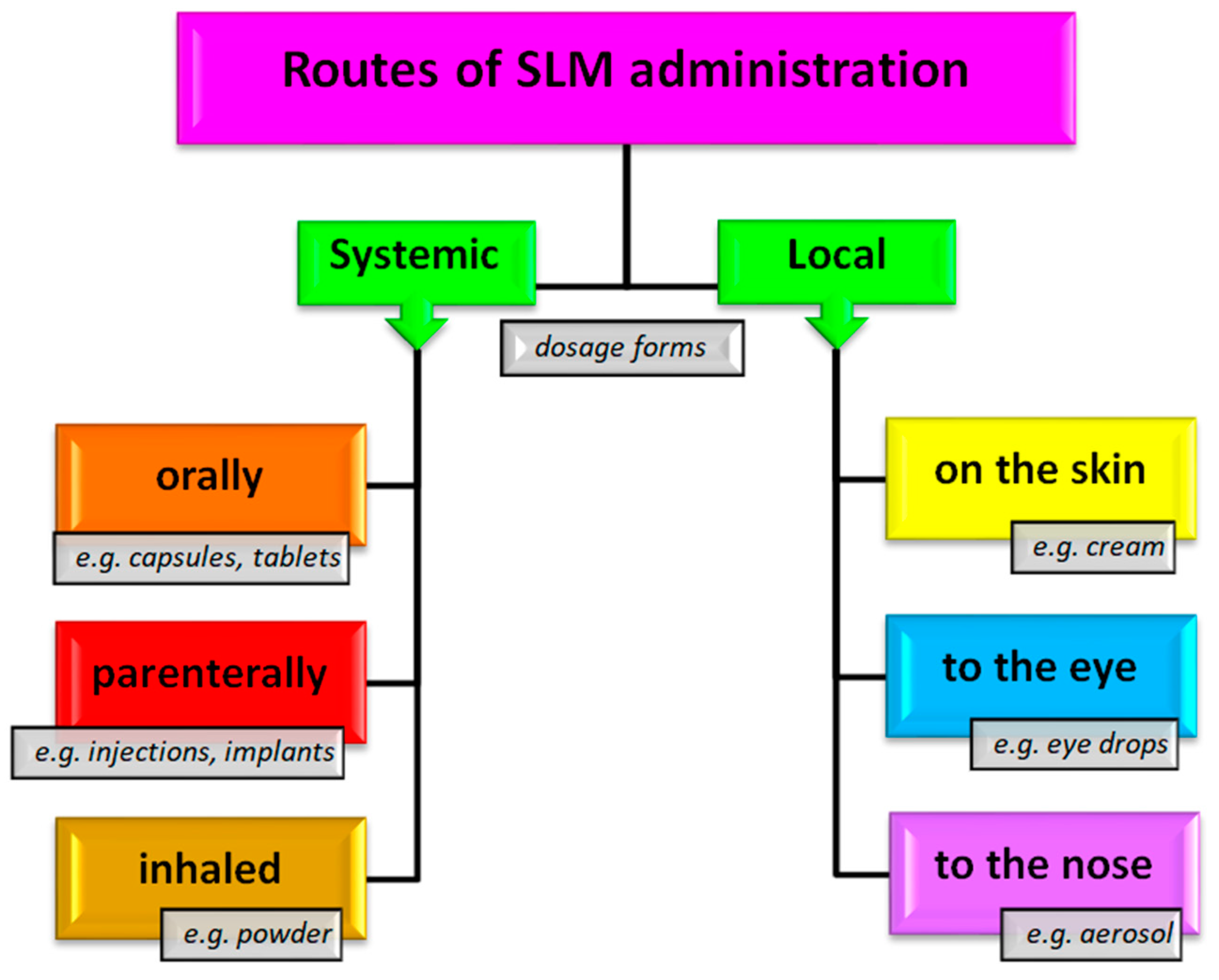 Processes 13 00460 g001 Processes 13 00460 g001