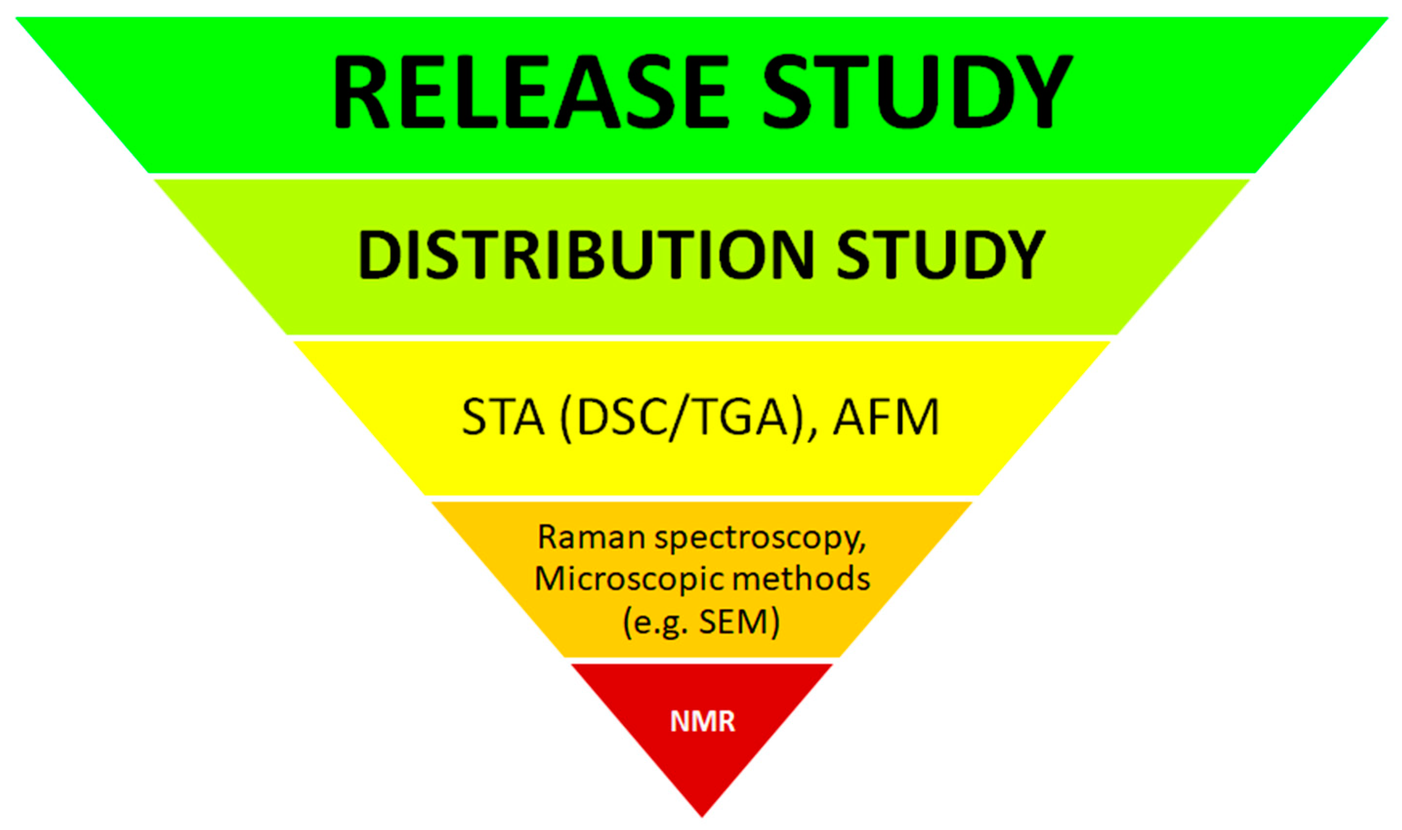Processes 13 00460 g003 Processes 13 00460 g003