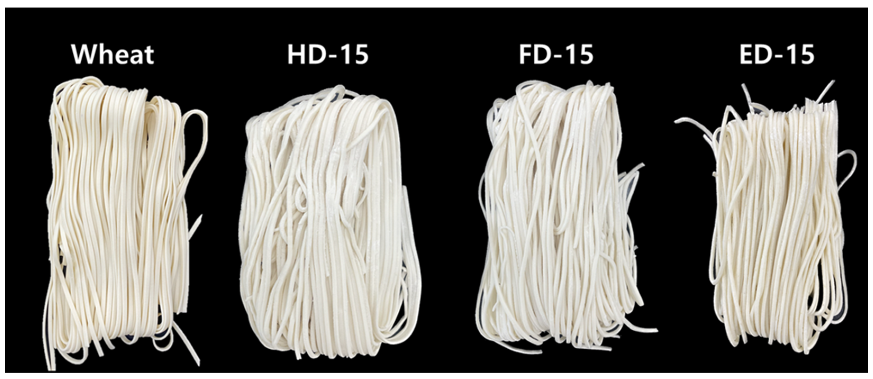 Processes 13 00462 g001 Processes 13 00462 g001