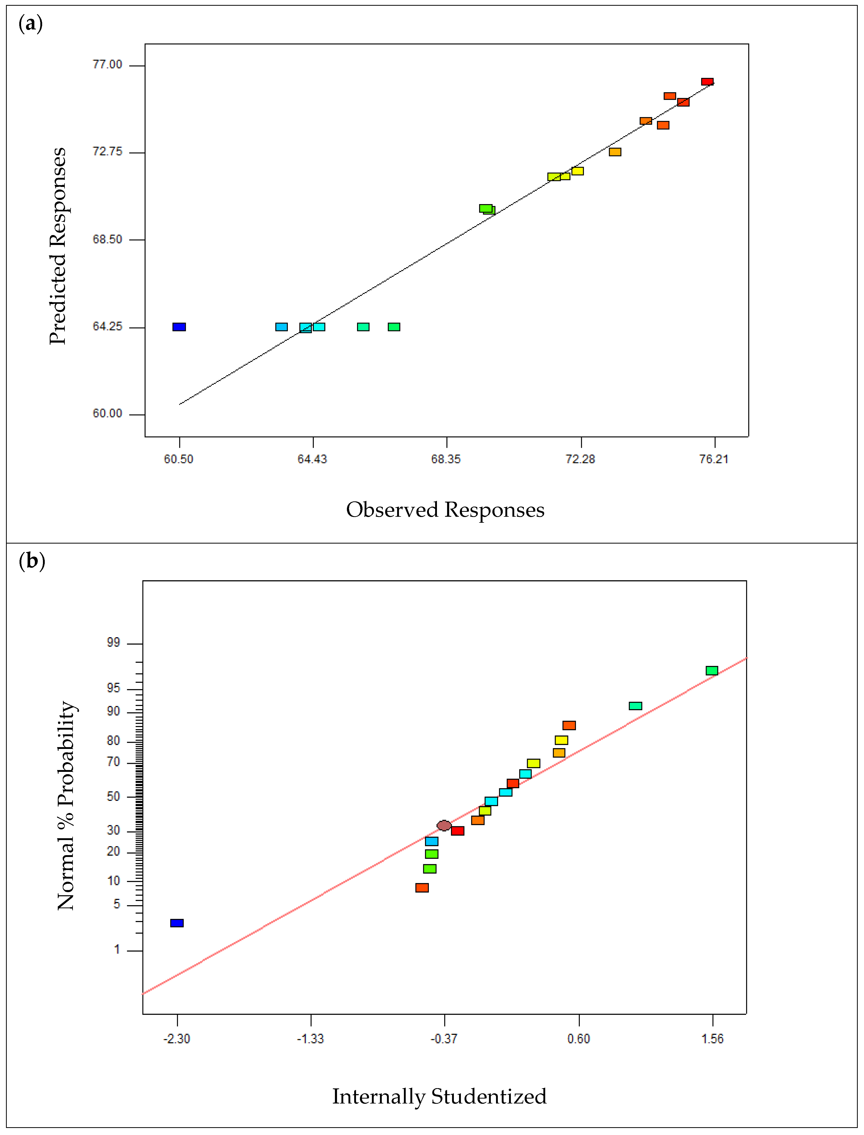Processes 13 00463 g006