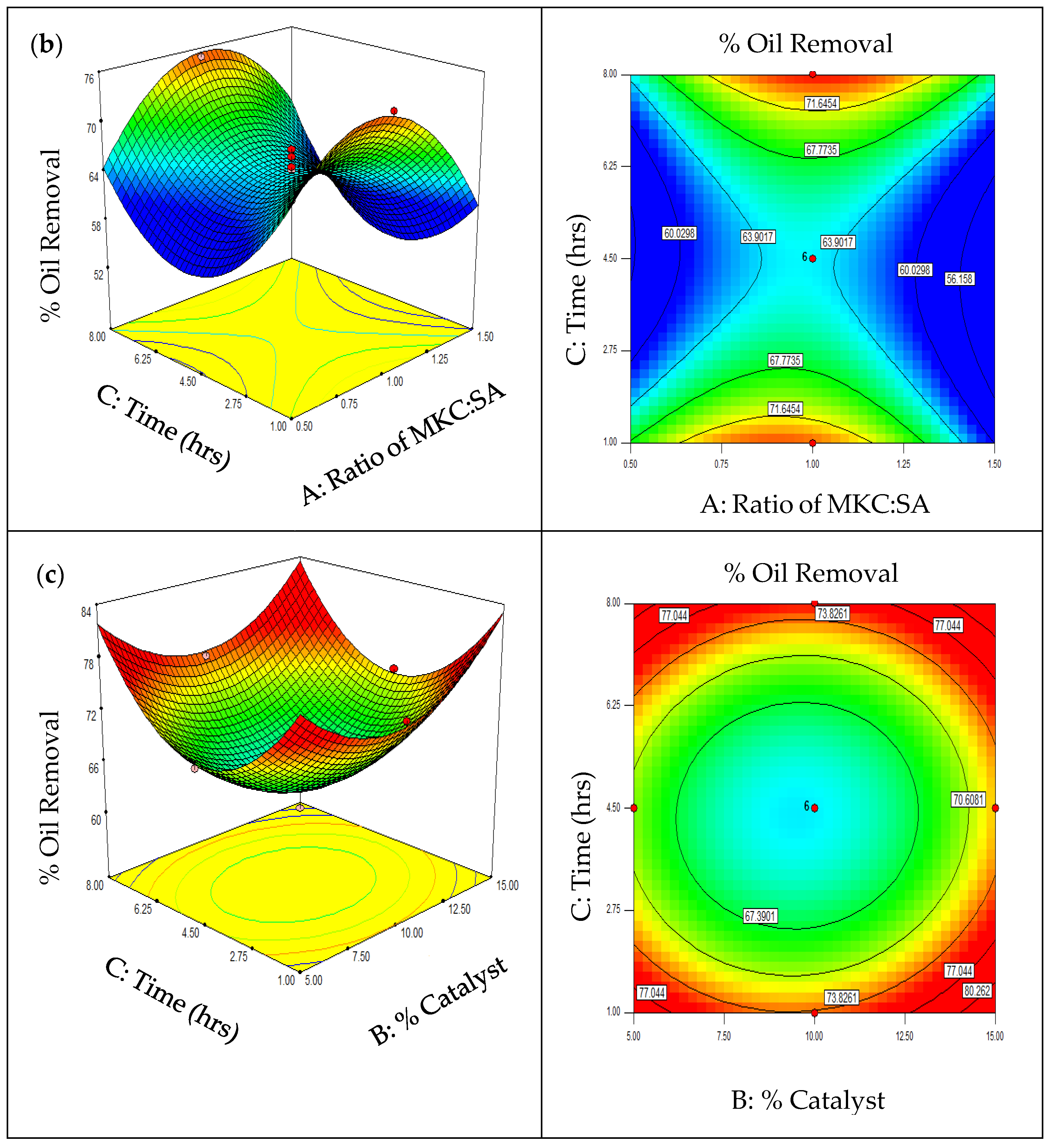 Processes 13 00463 g007b