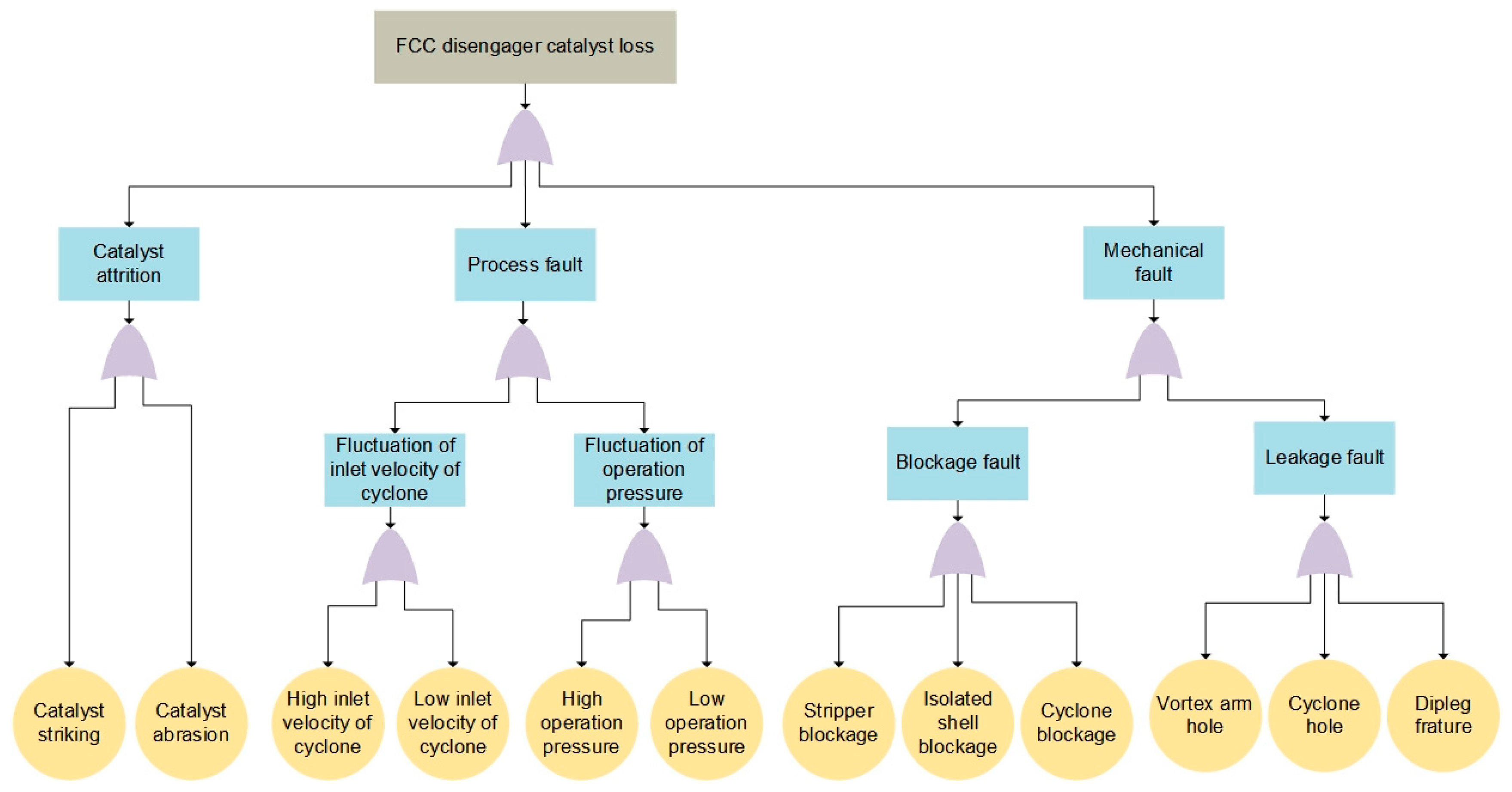 Processes 13 00464 g002