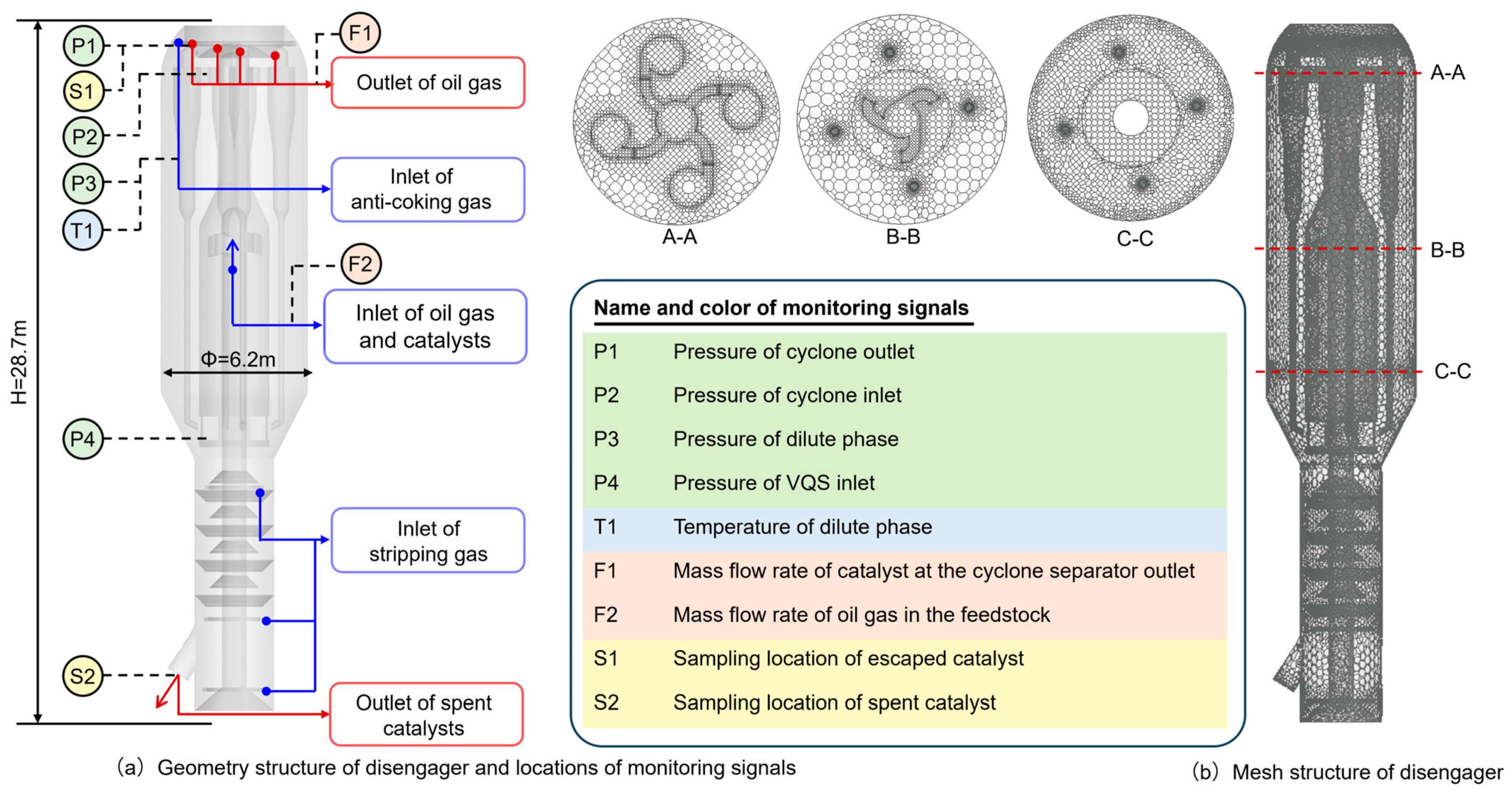 Processes 13 00464 g003