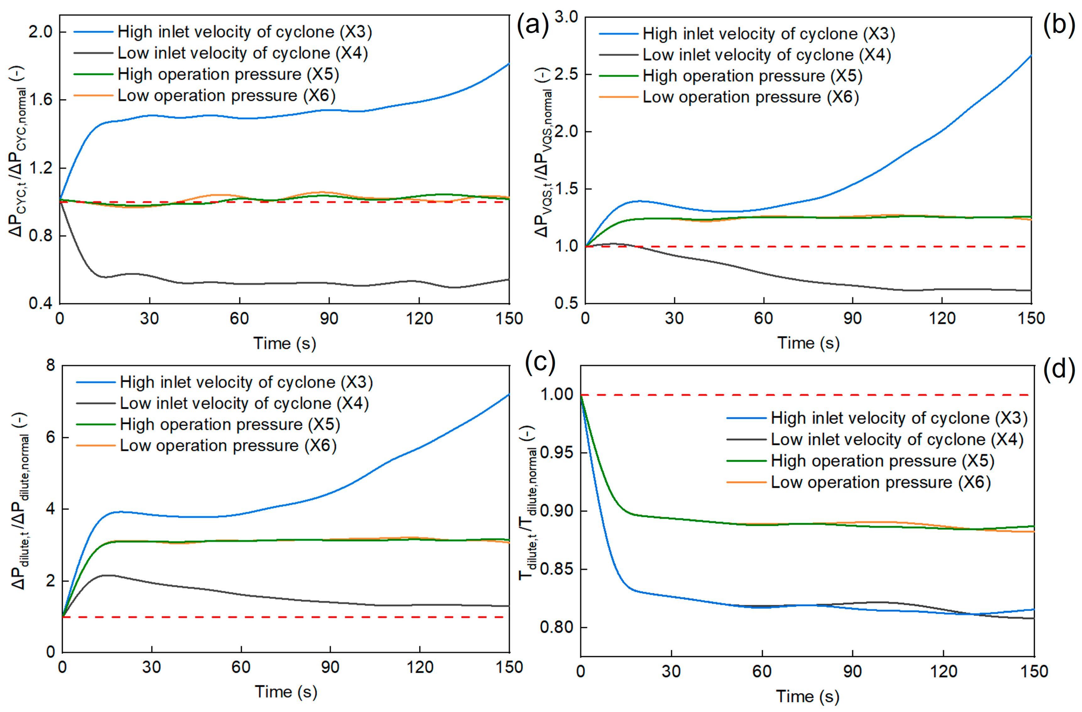 Processes 13 00464 g007