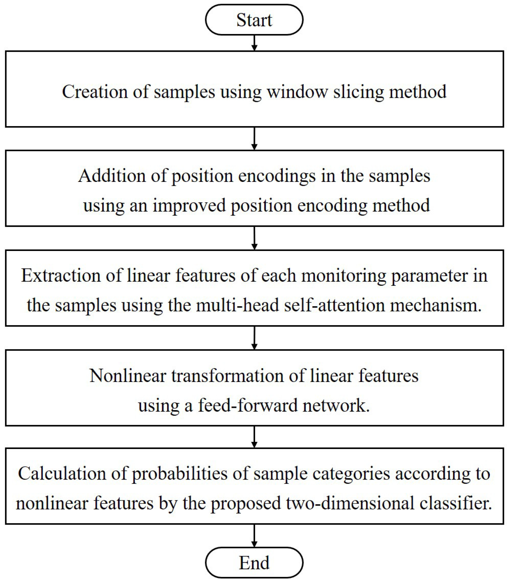 Processes 13 00465 g003