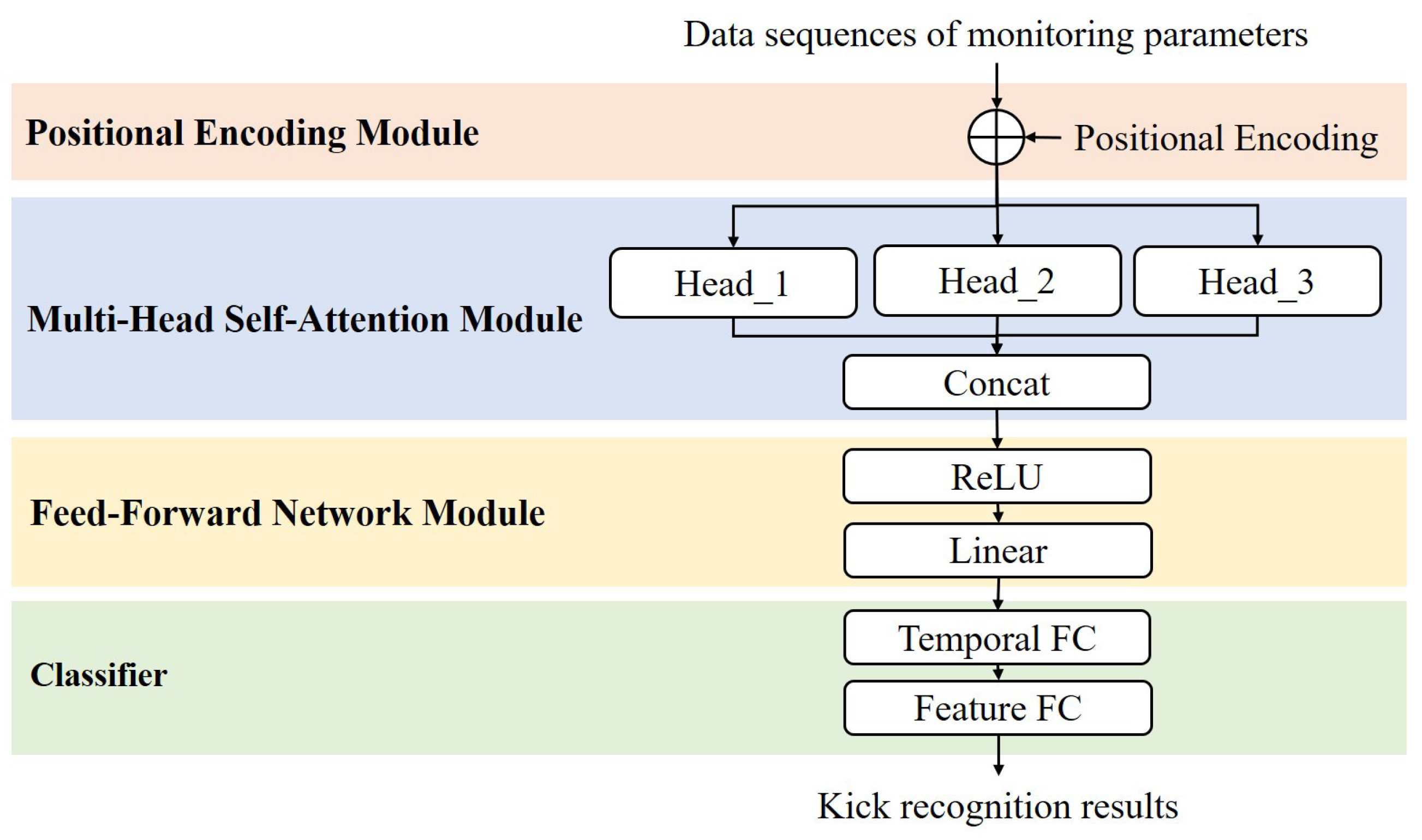 Processes 13 00465 g004