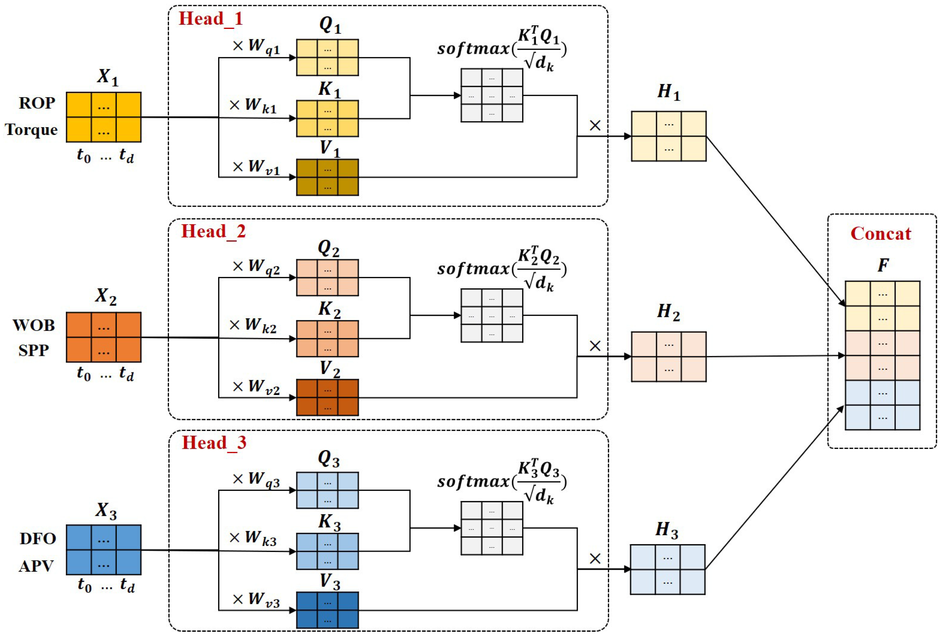 Processes 13 00465 g006