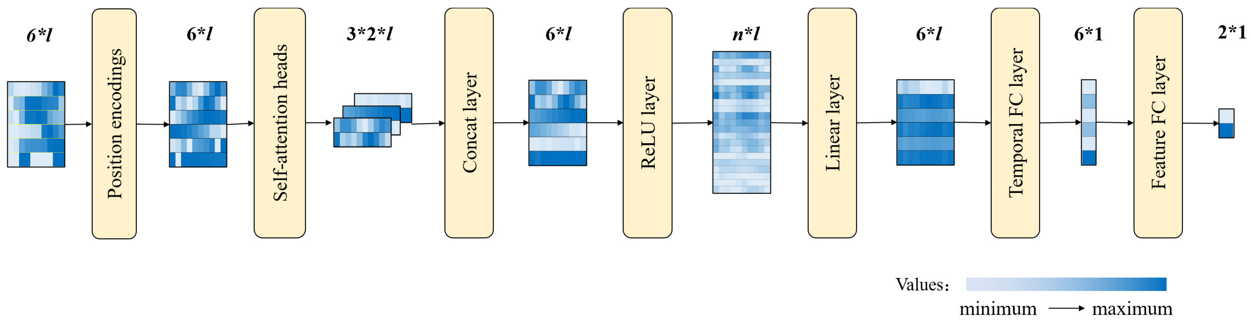 Processes 13 00465 g007