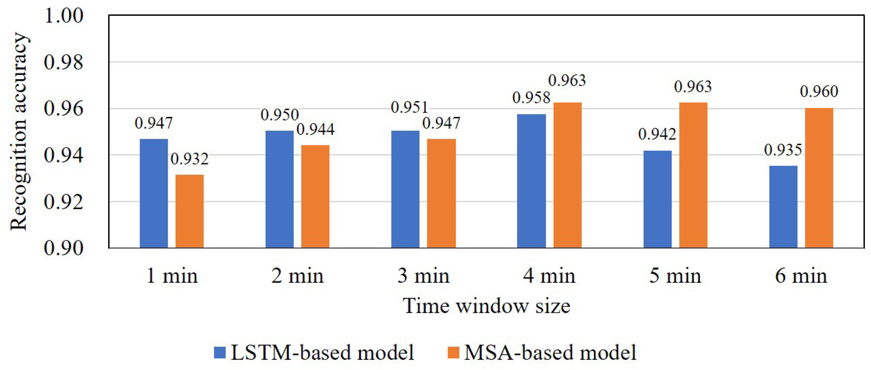 Processes 13 00465 g008