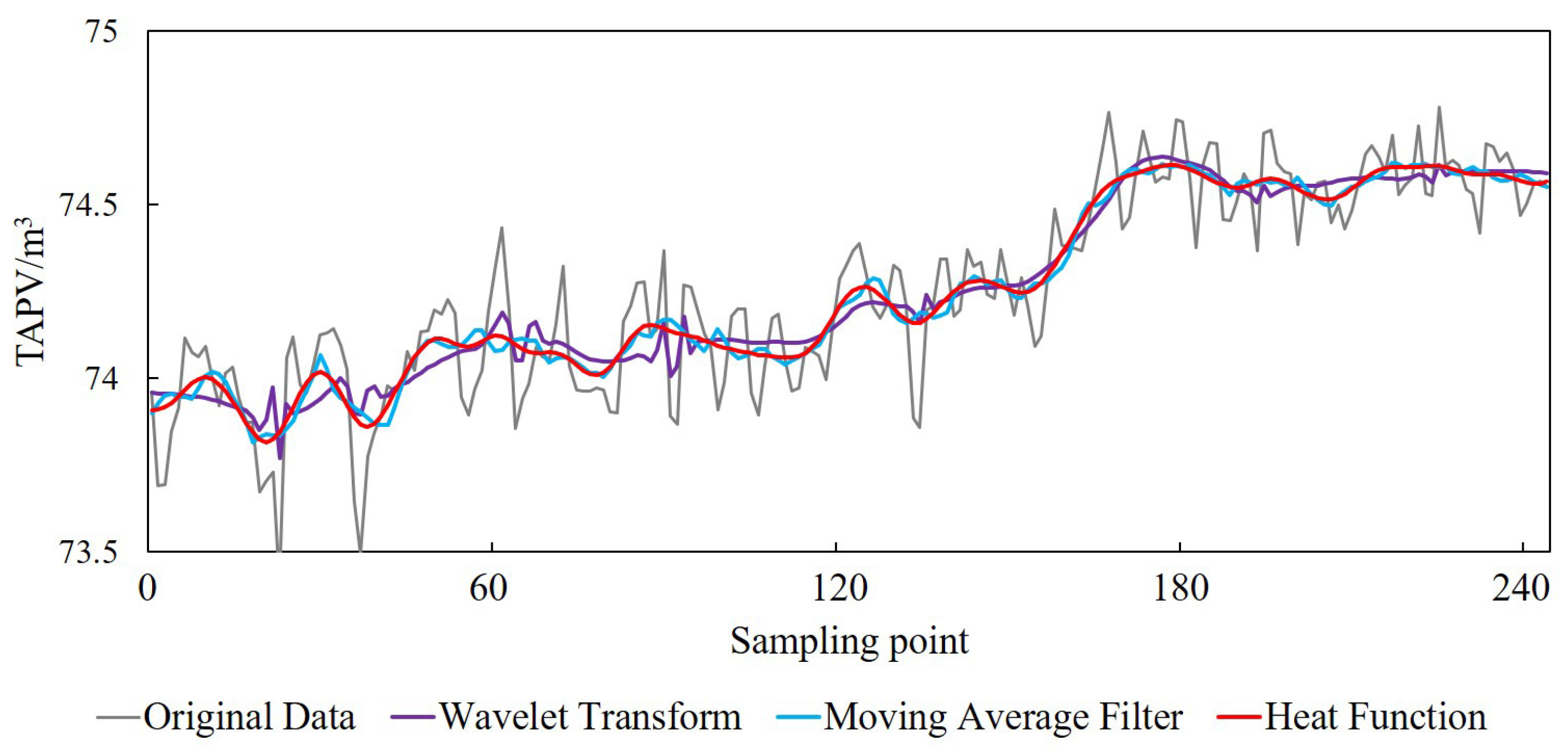 Processes 13 00465 g009