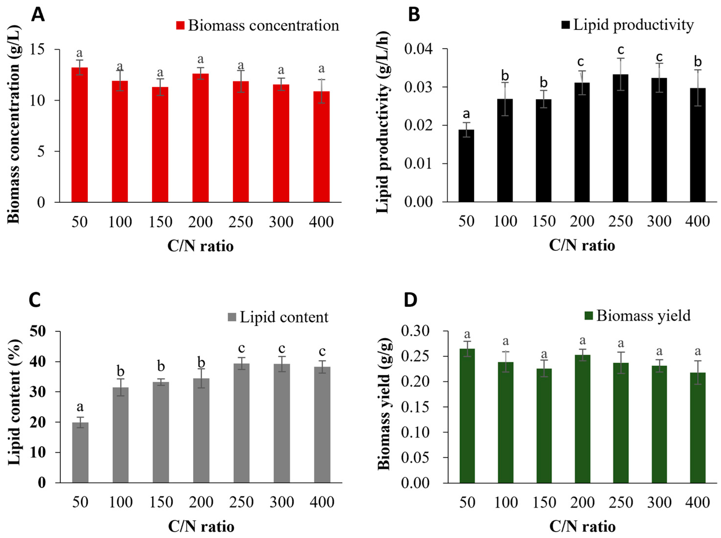 Processes 13 00467 g002