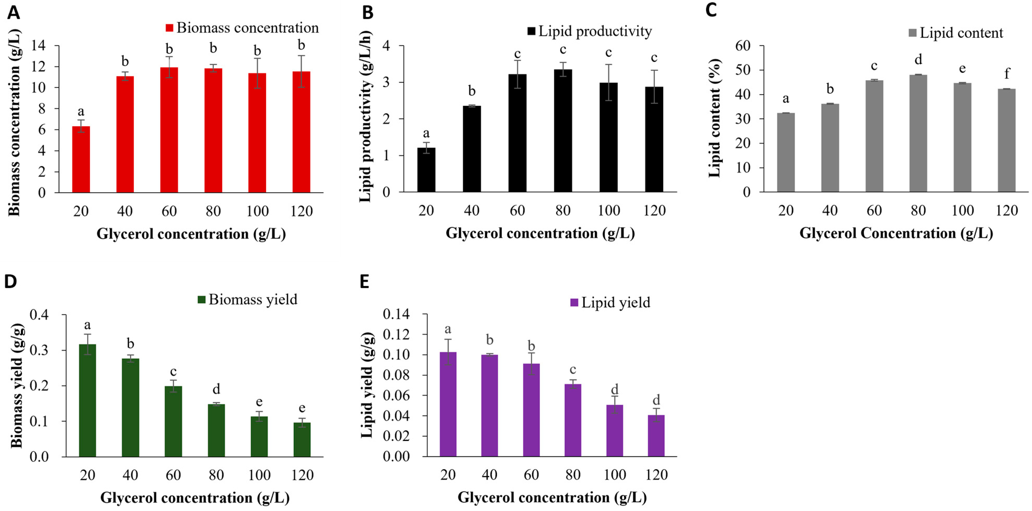 Processes 13 00467 g003