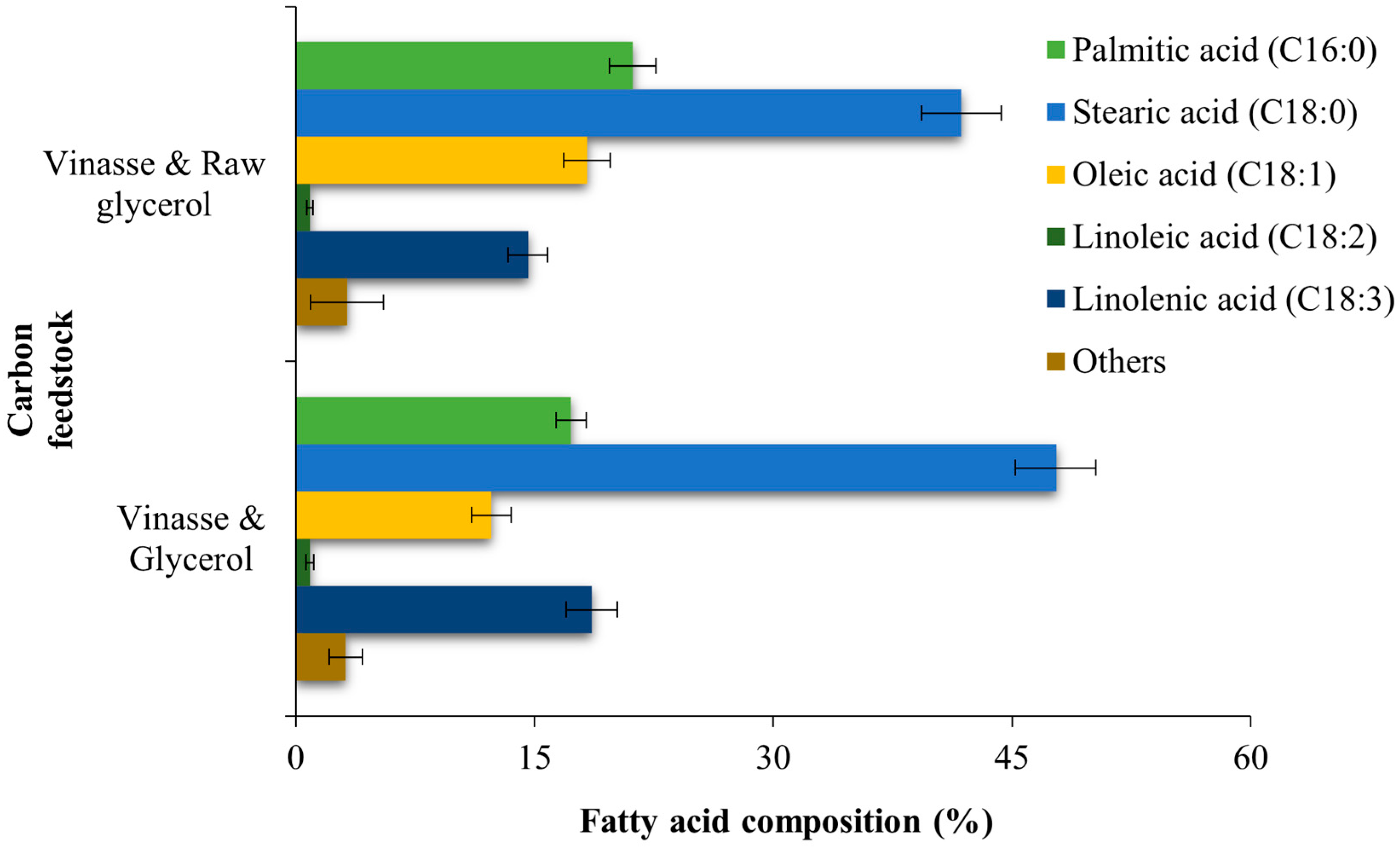 Processes 13 00467 g005