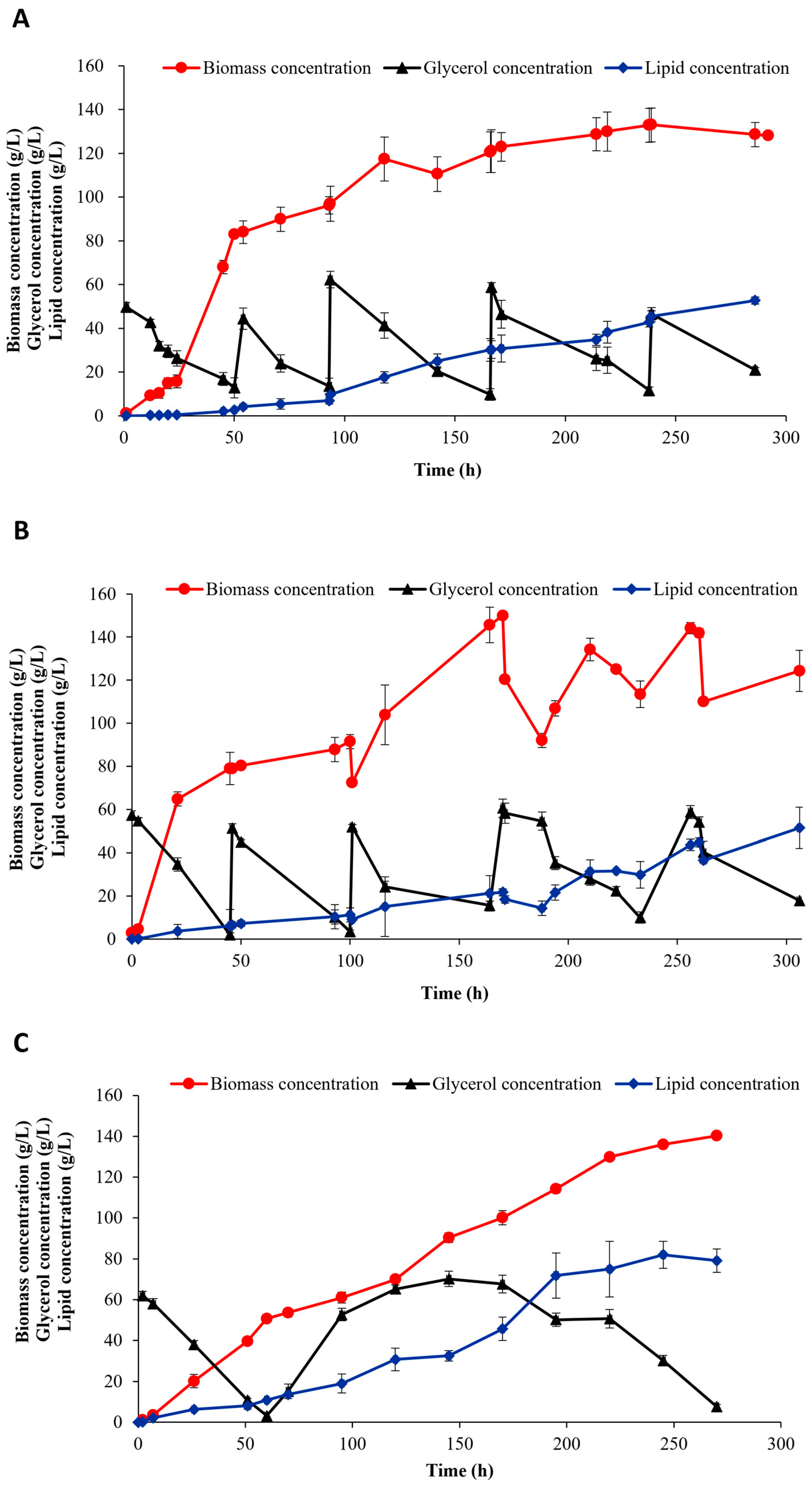 Processes 13 00467 g006