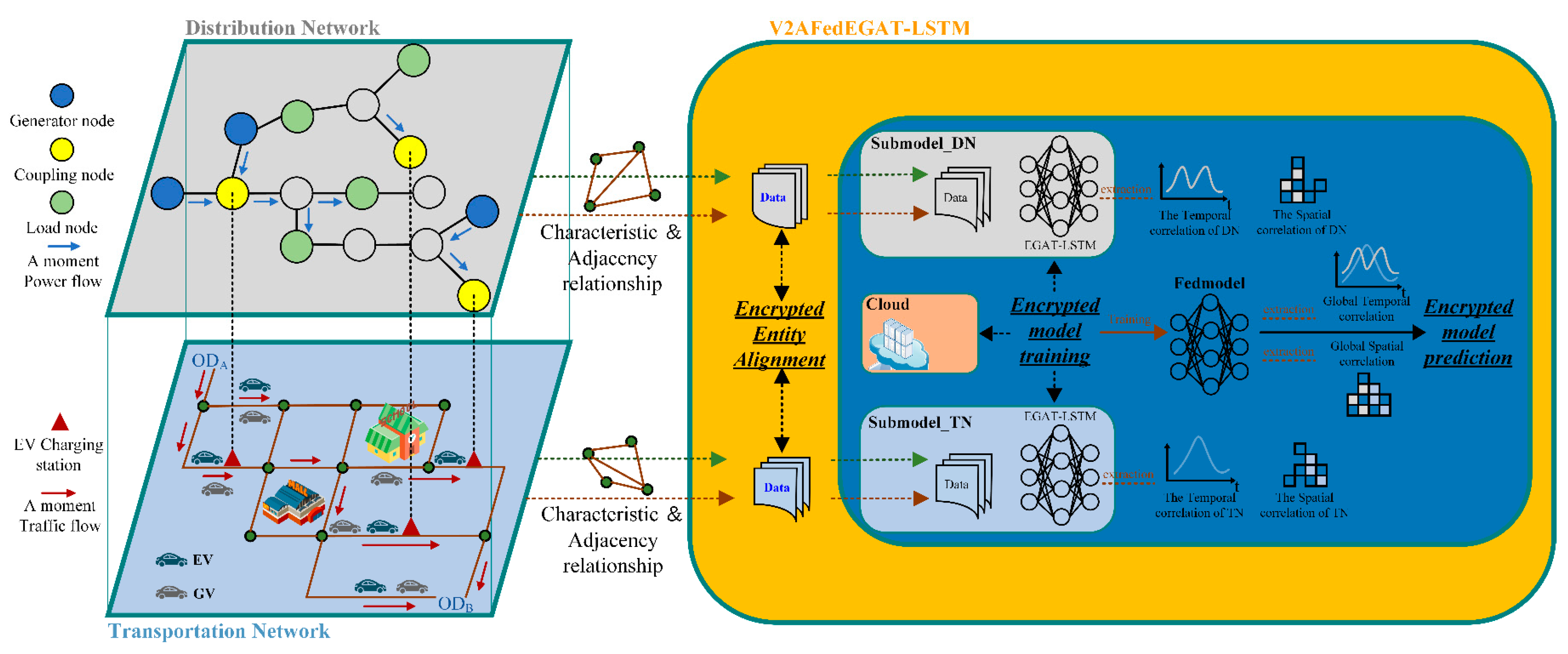 Processes 13 00468 g002