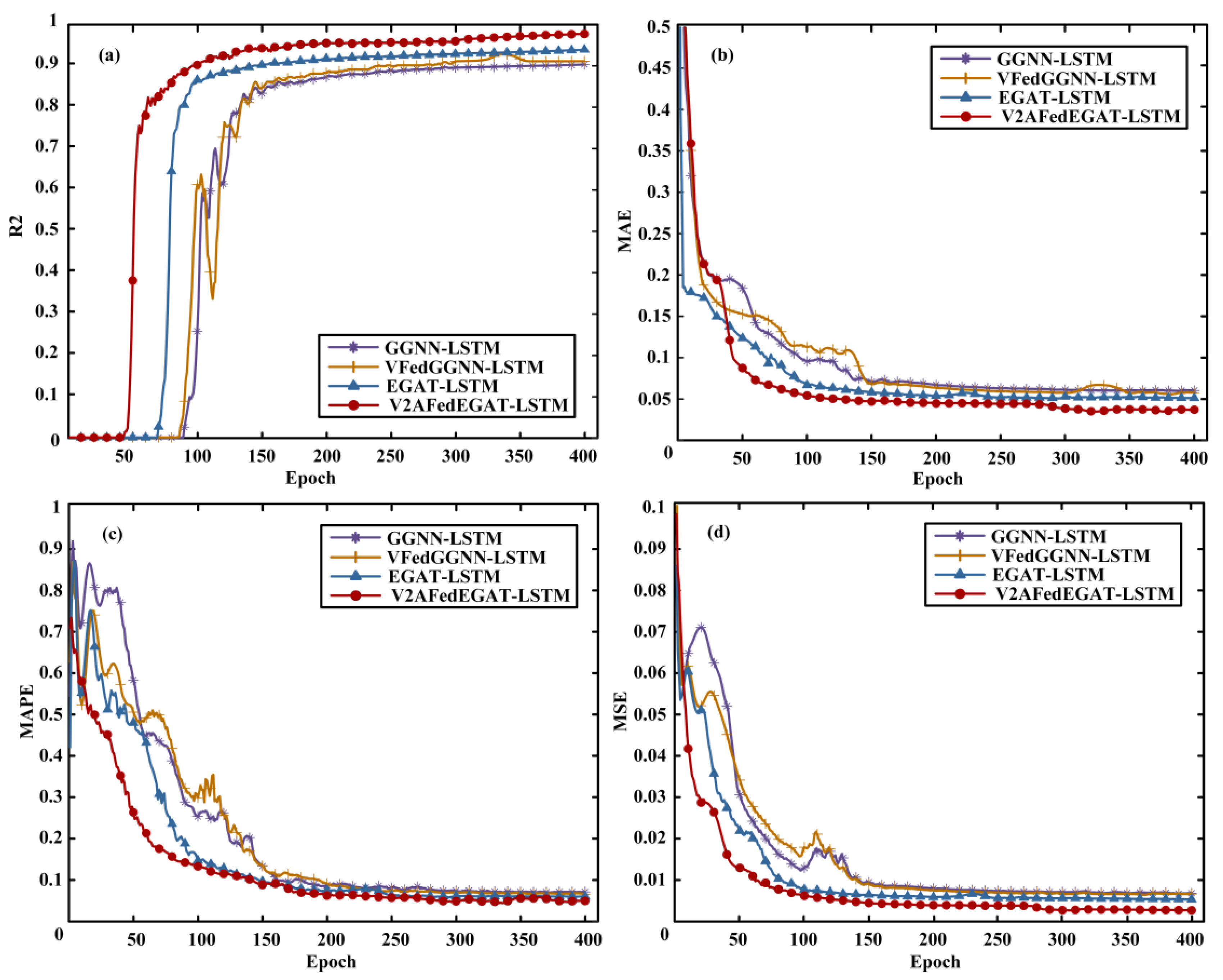 Processes 13 00468 g009