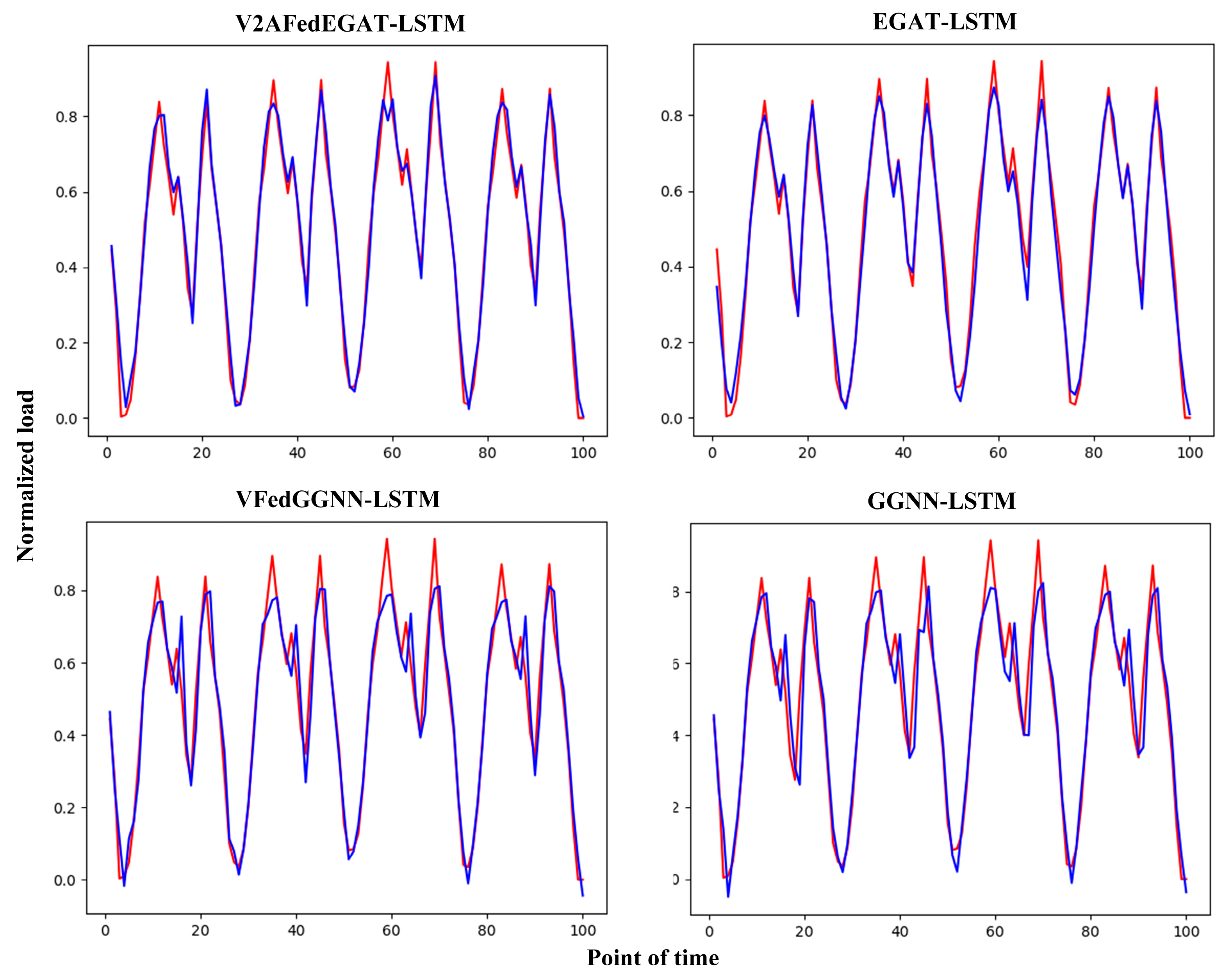 Processes 13 00468 g010