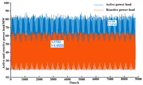 Processes 13 00468 g0a3