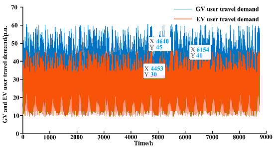 Processes 13 00468 g0a4