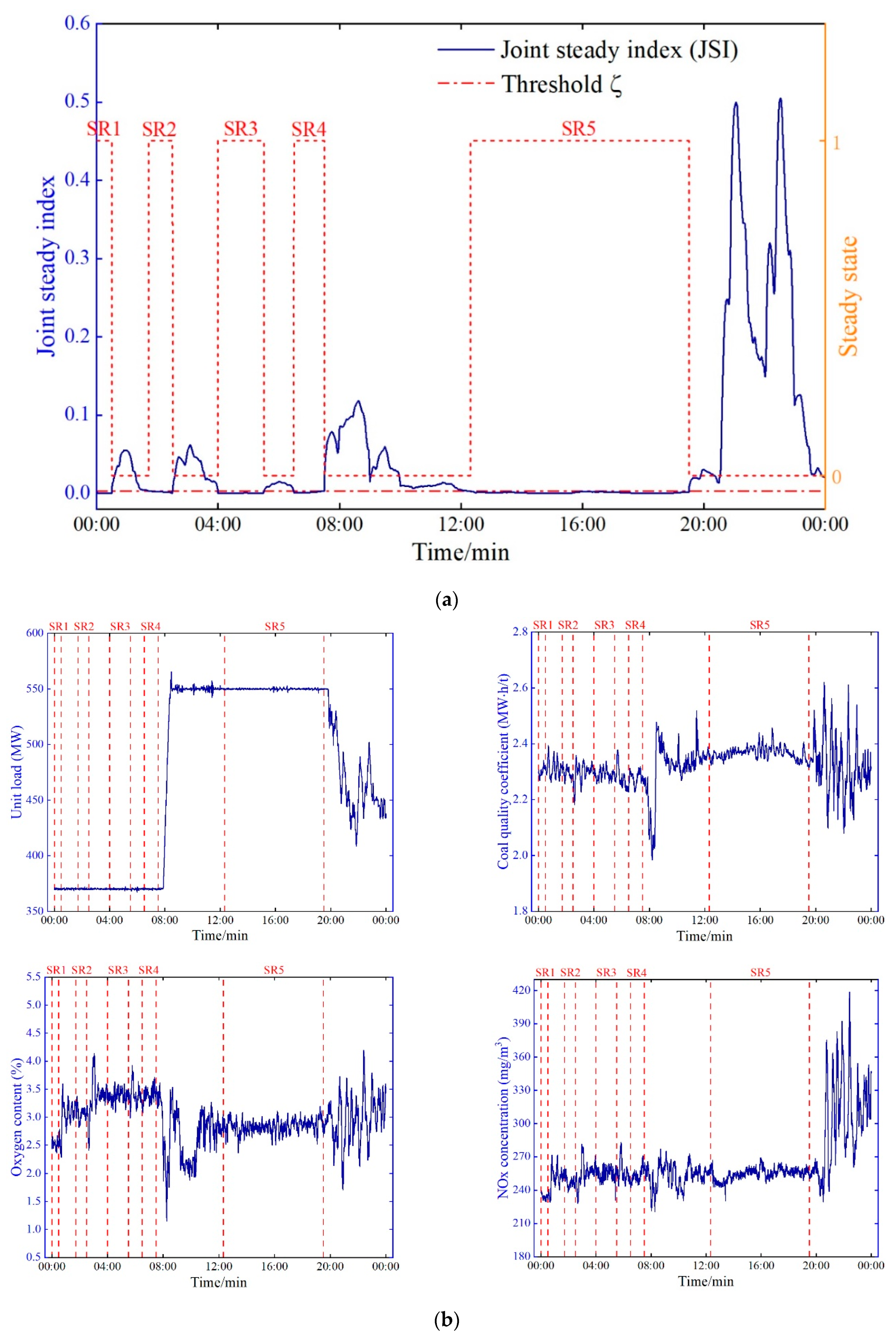 Processes 13 00469 g008