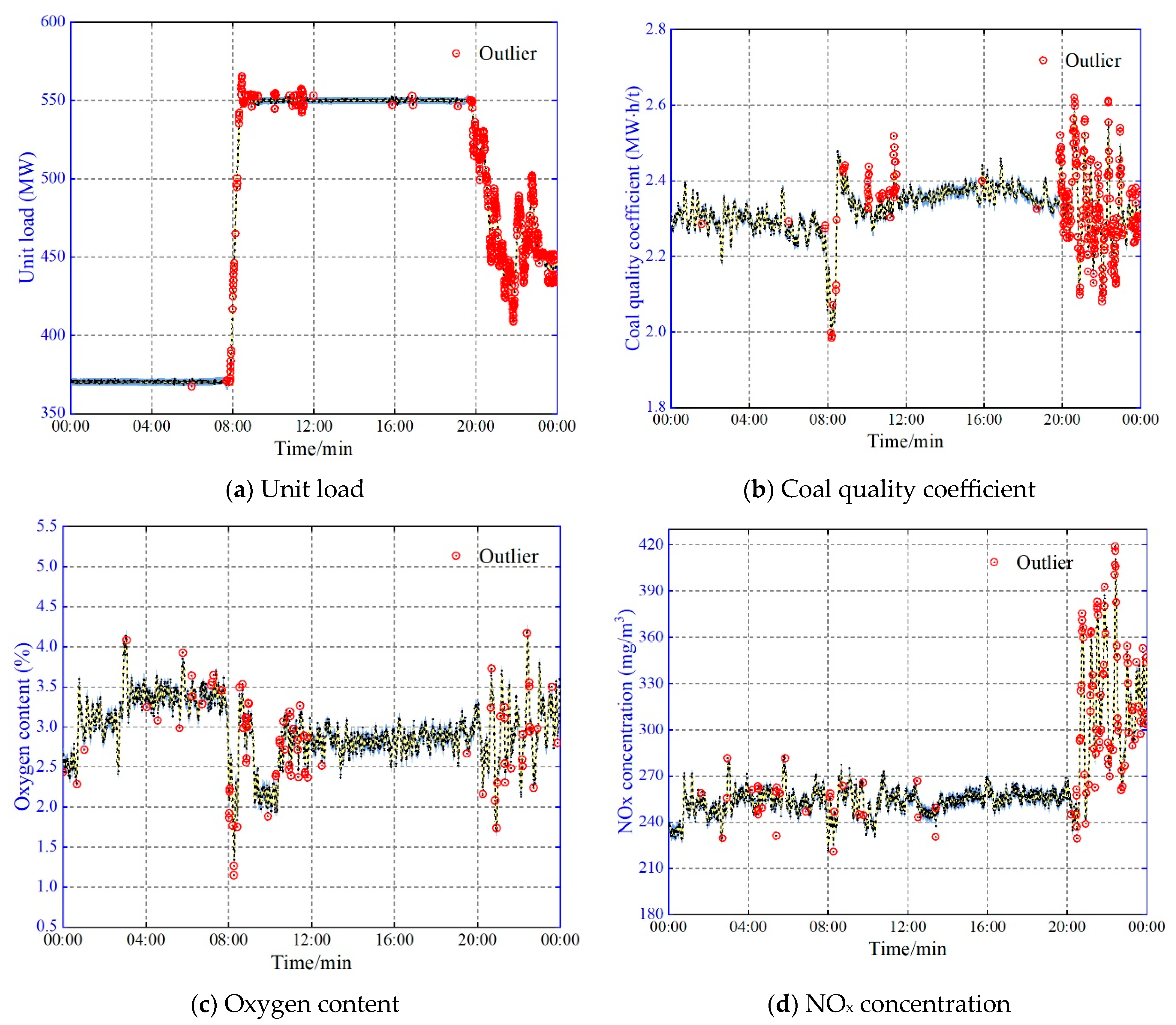 Processes 13 00469 g009