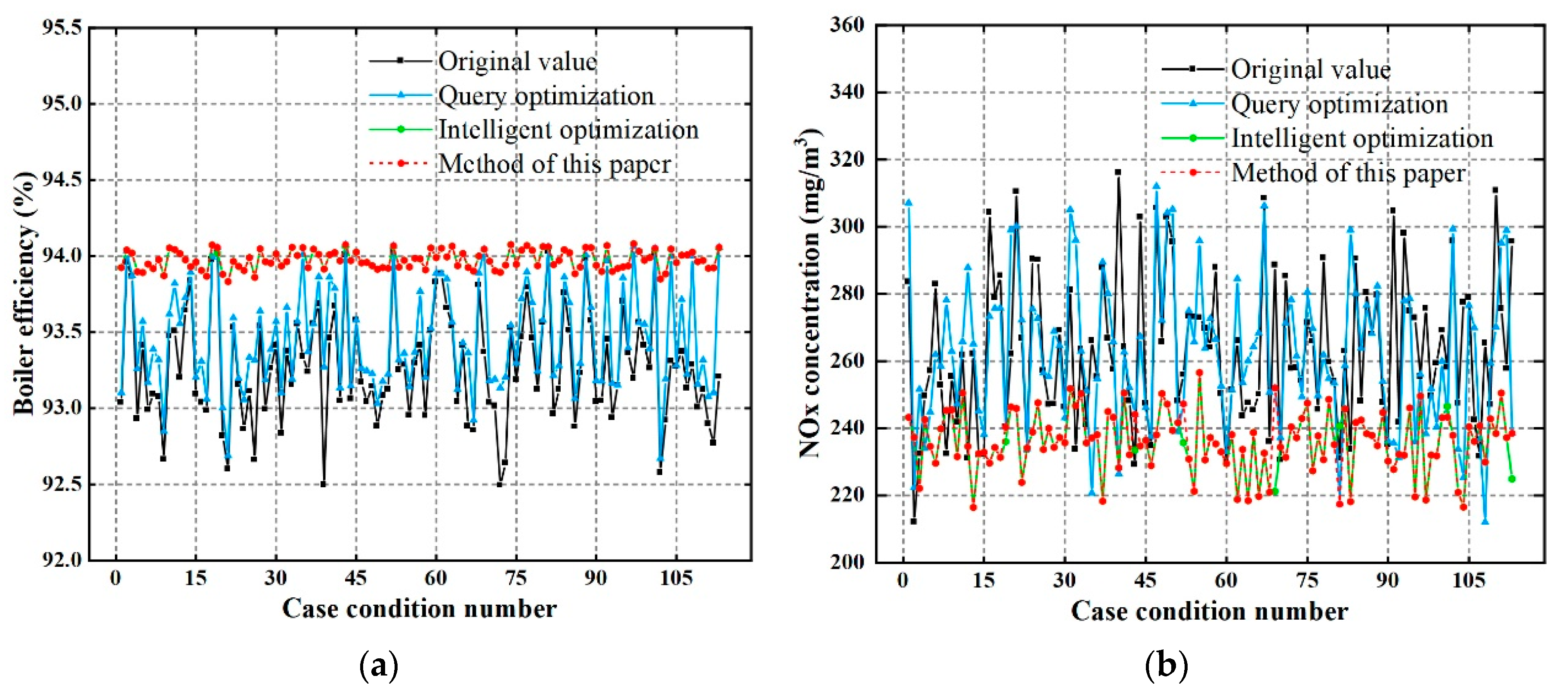 Processes 13 00469 g014
