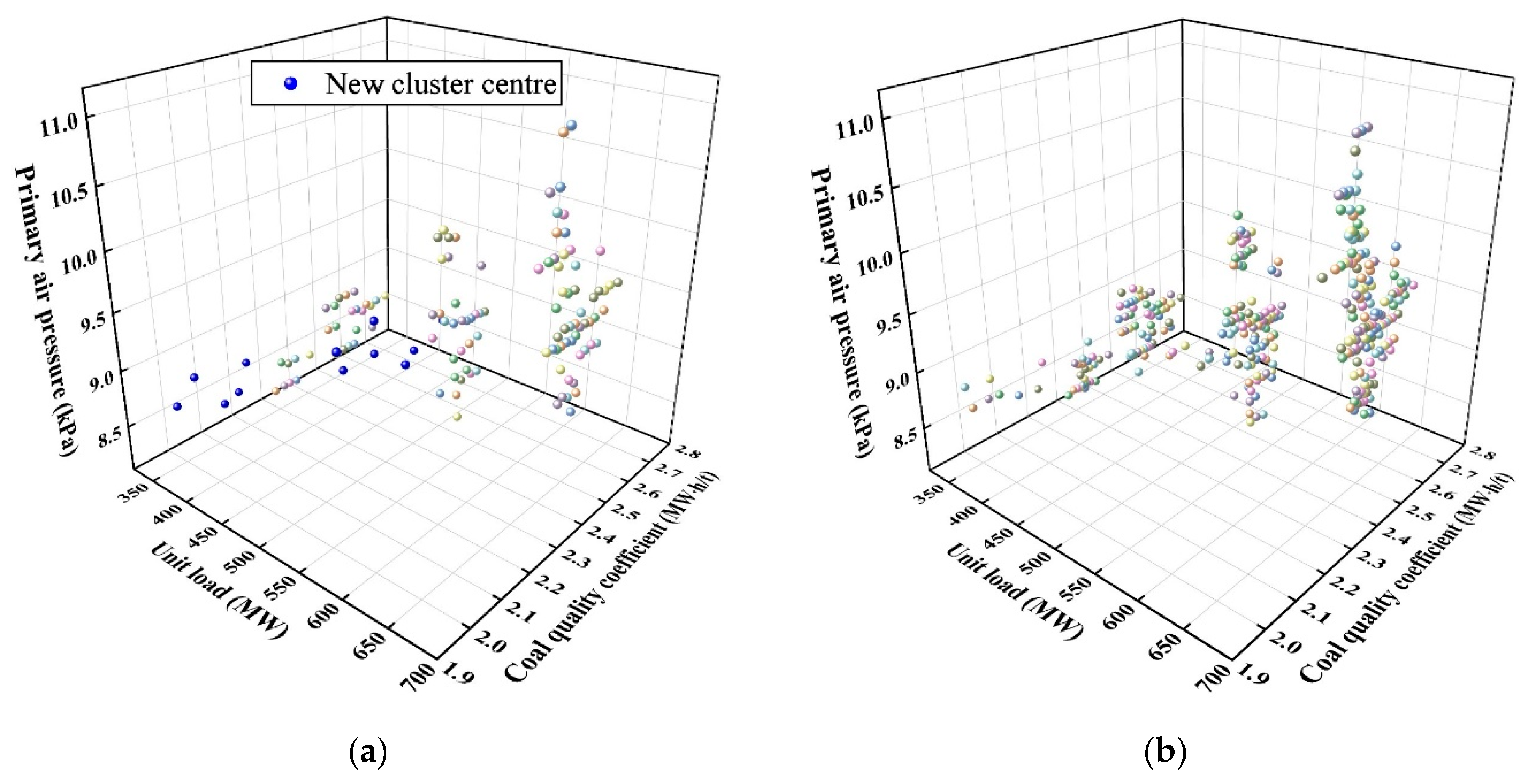 Processes 13 00469 g018