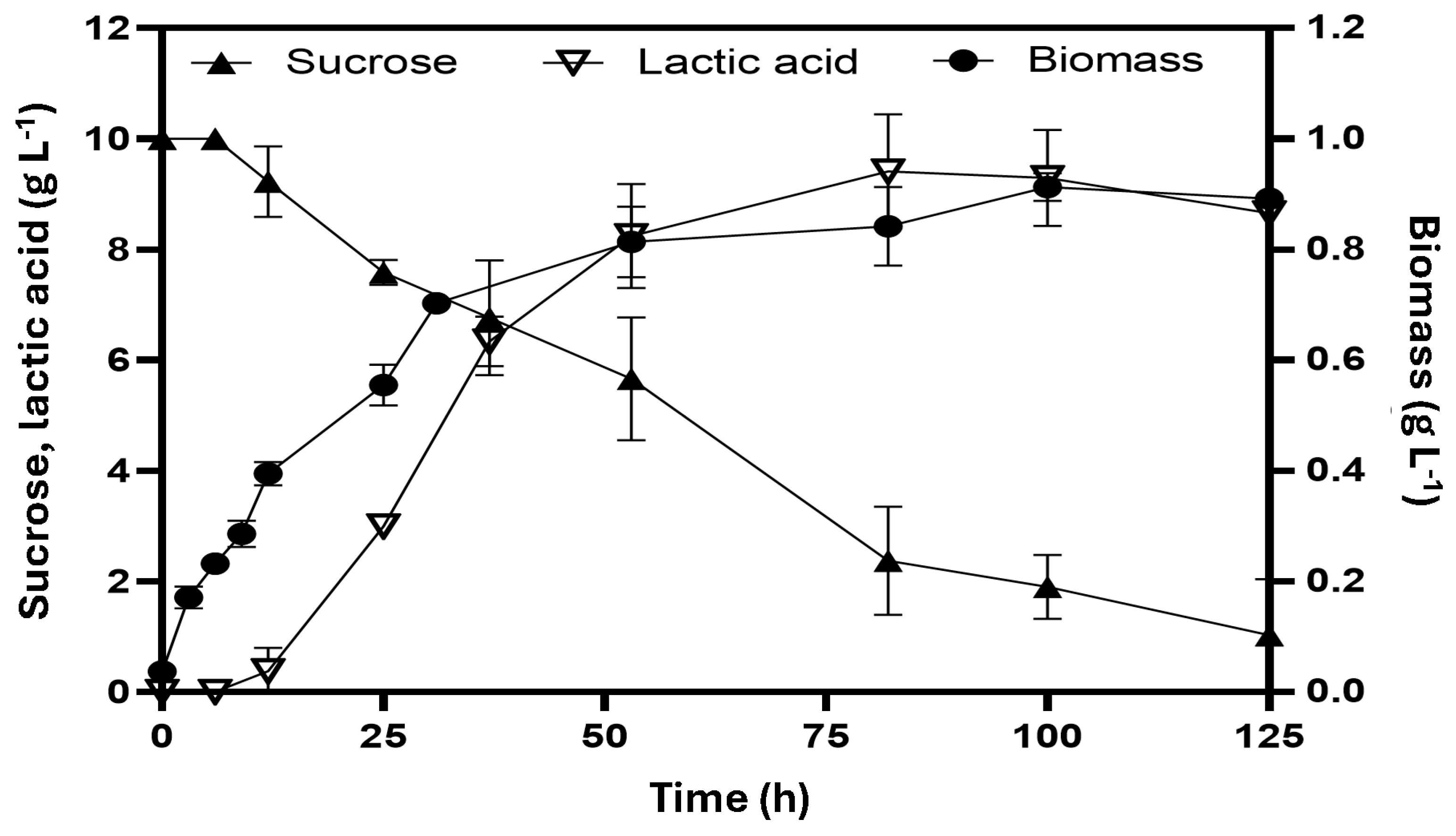 Processes 13 00470 g002