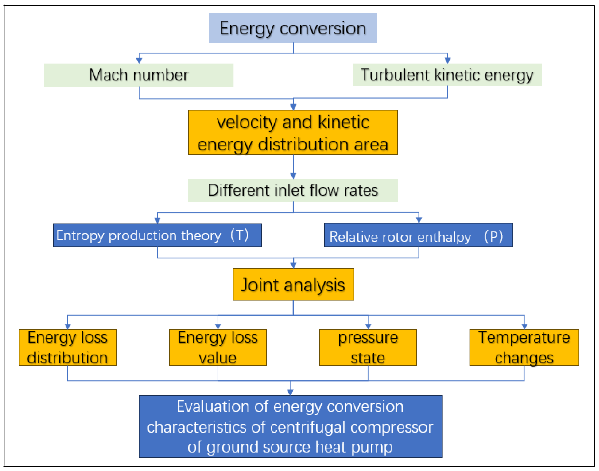 Processes 13 00471 g001