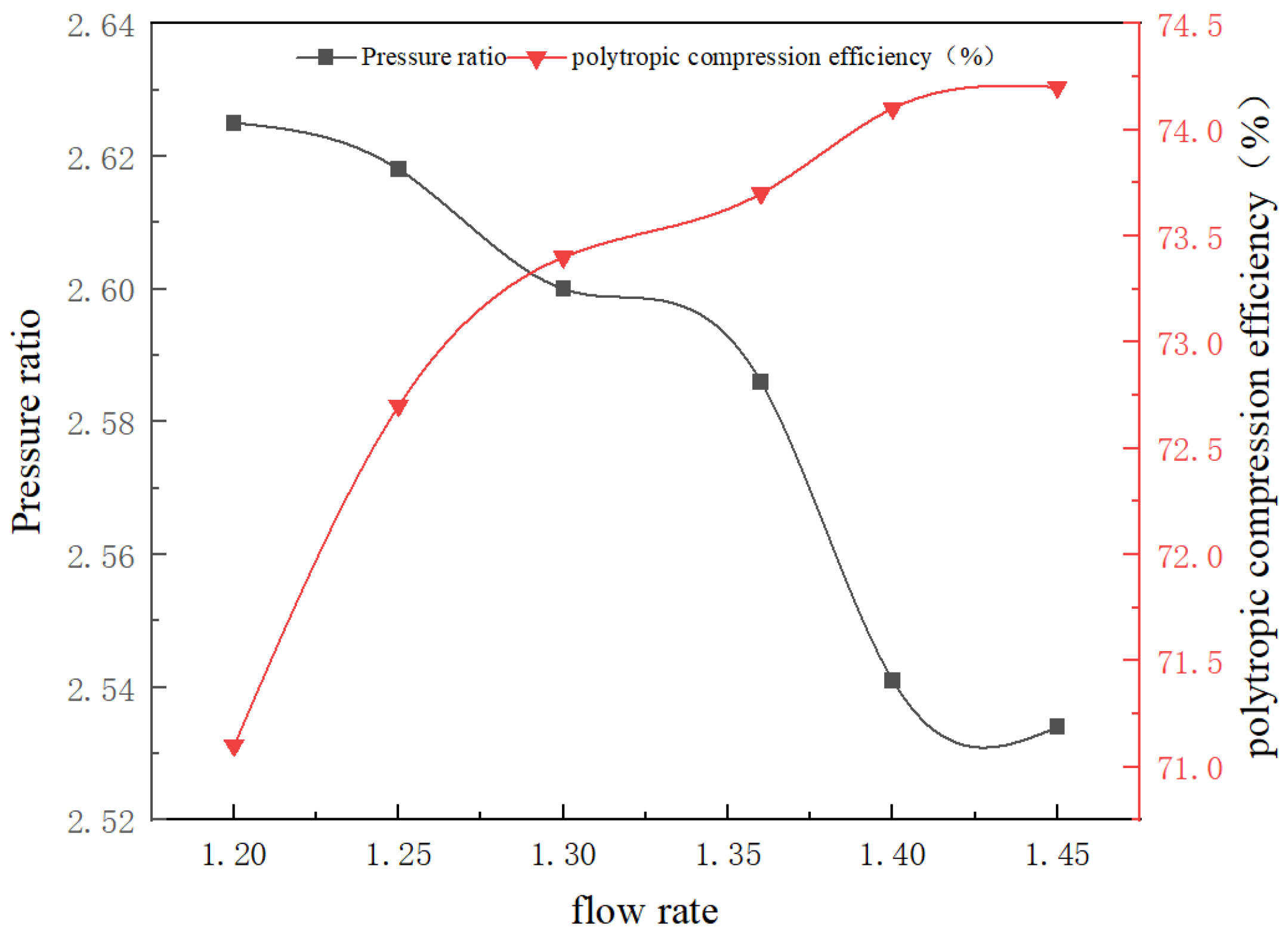 Processes 13 00471 g004