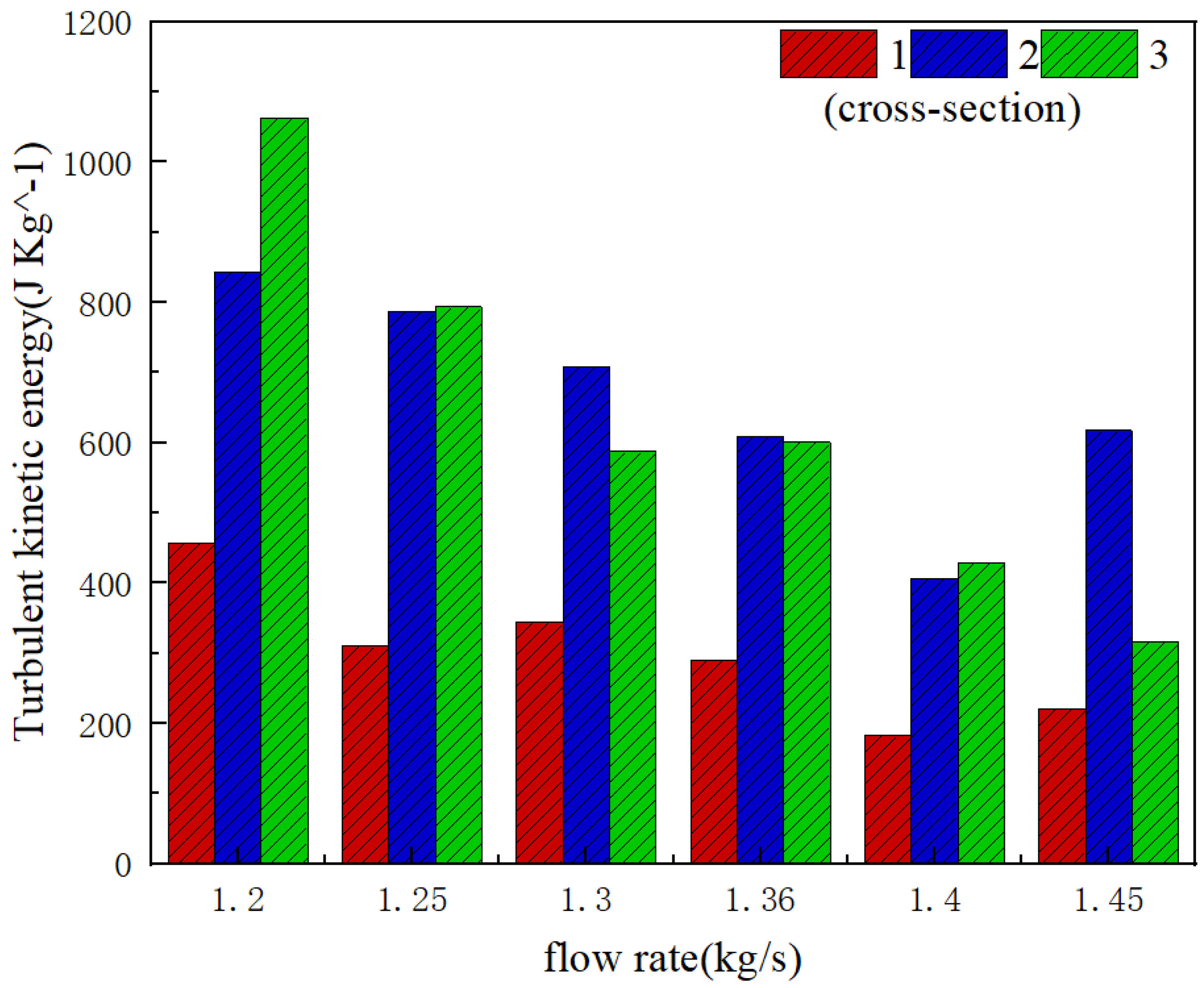 Processes 13 00471 g005