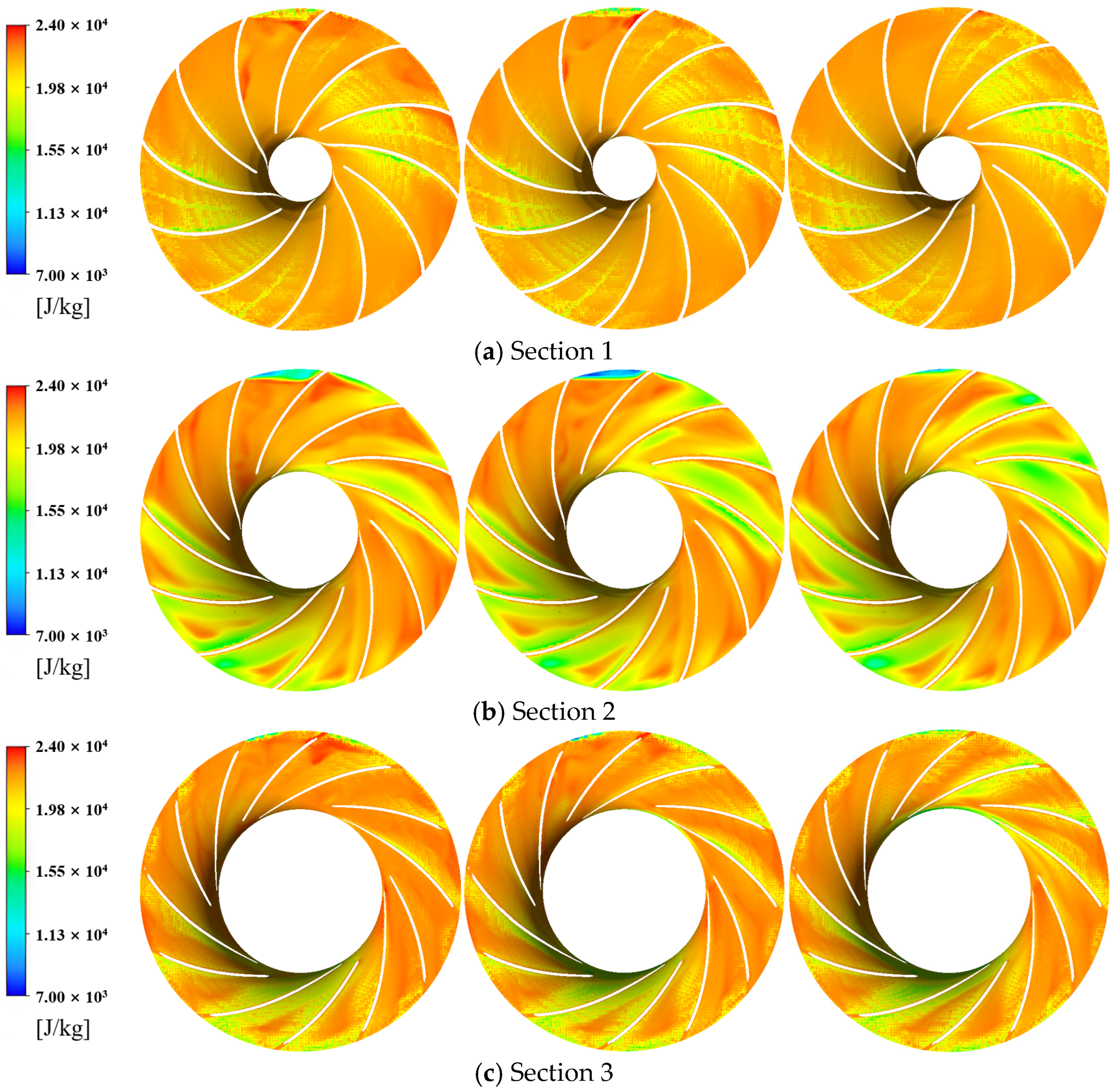 Processes 13 00471 g013
