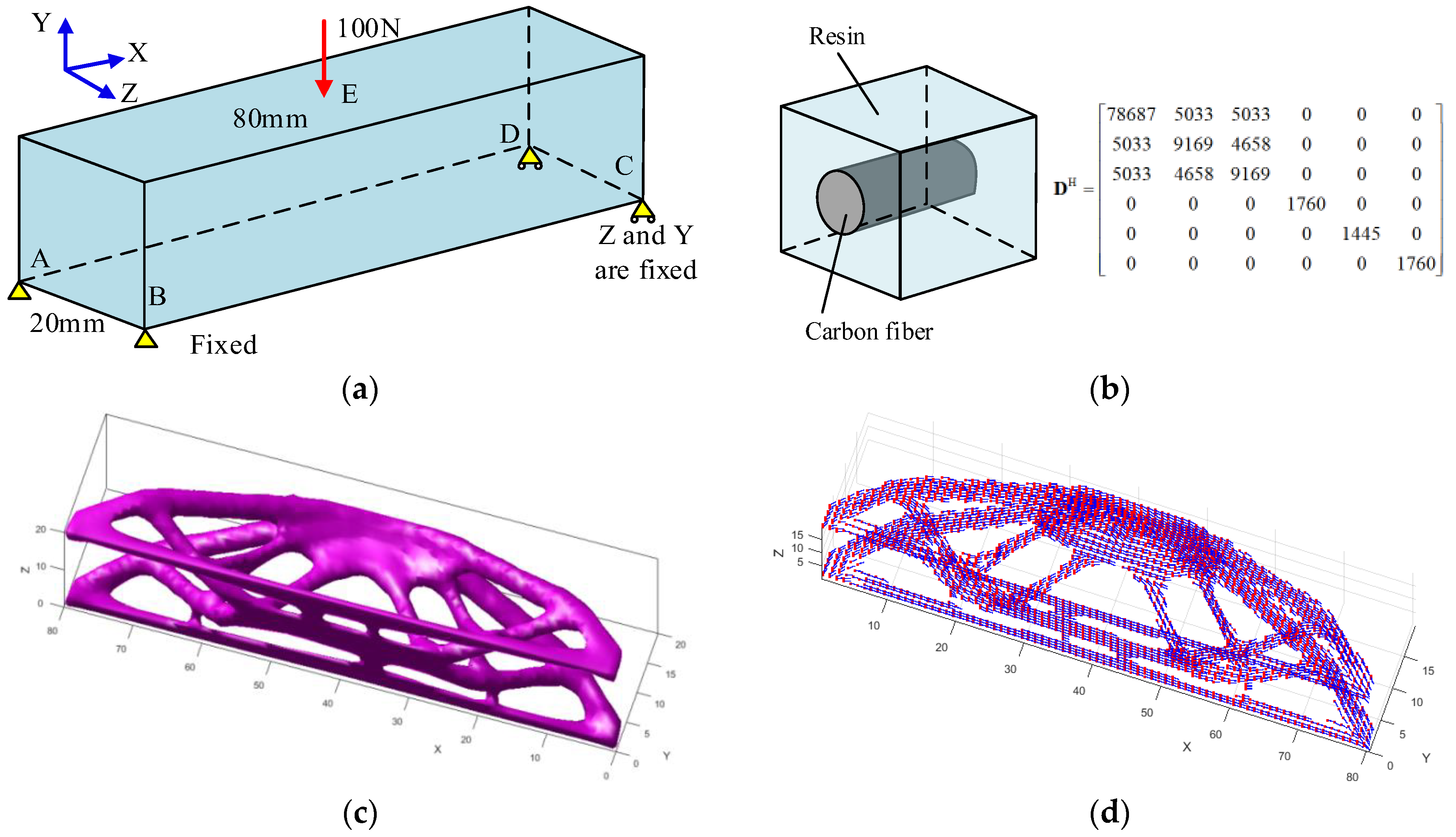 Processes 13 00473 g003