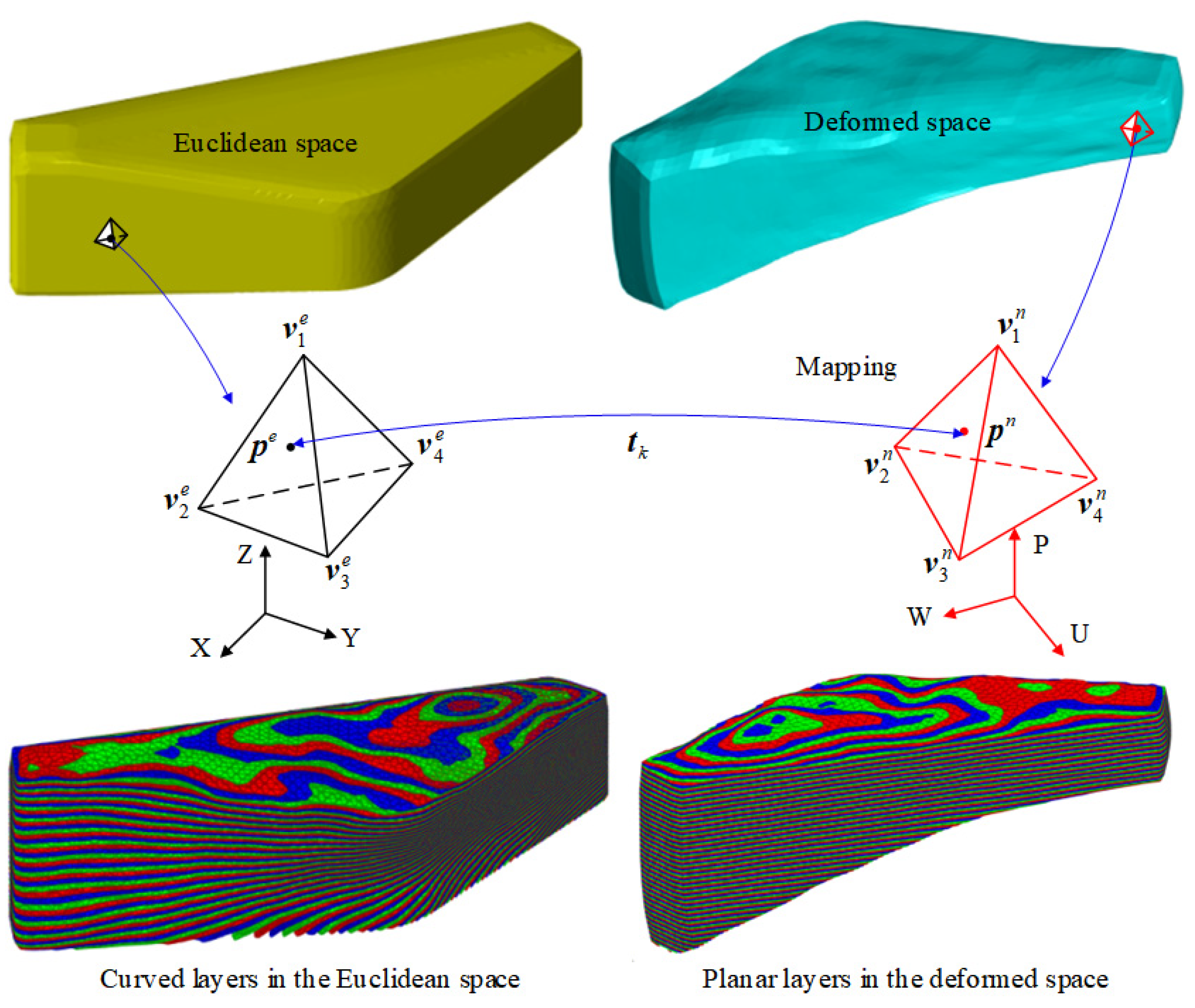 Processes 13 00473 g007