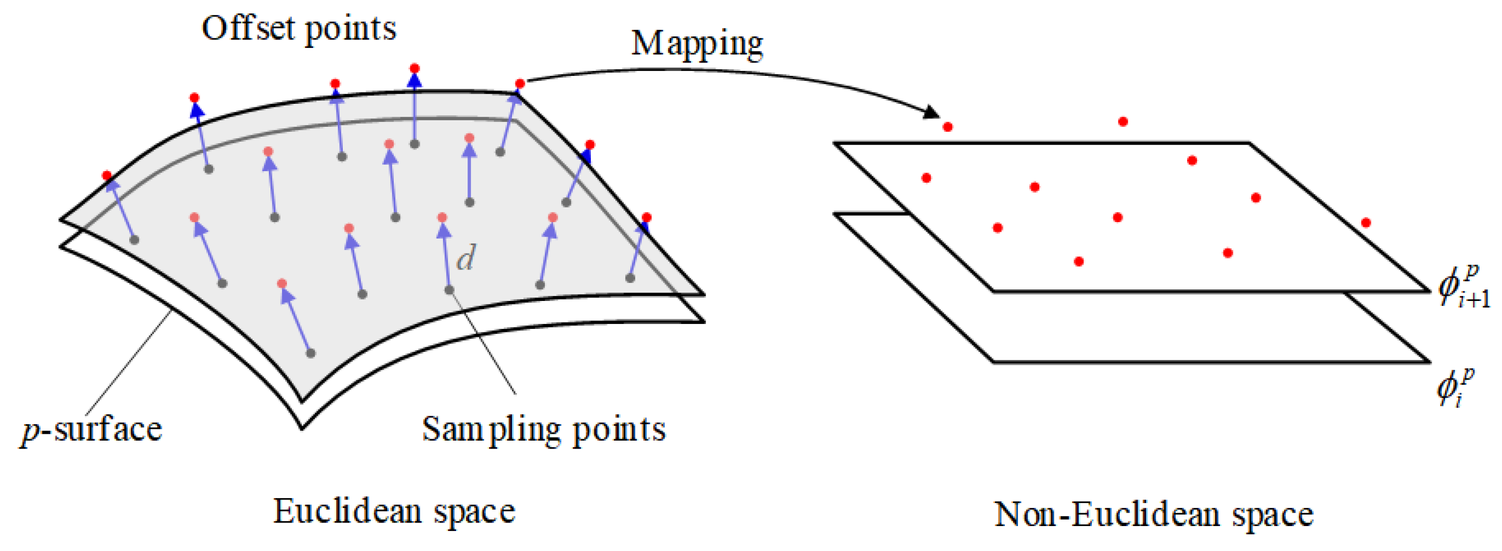 Processes 13 00473 g008