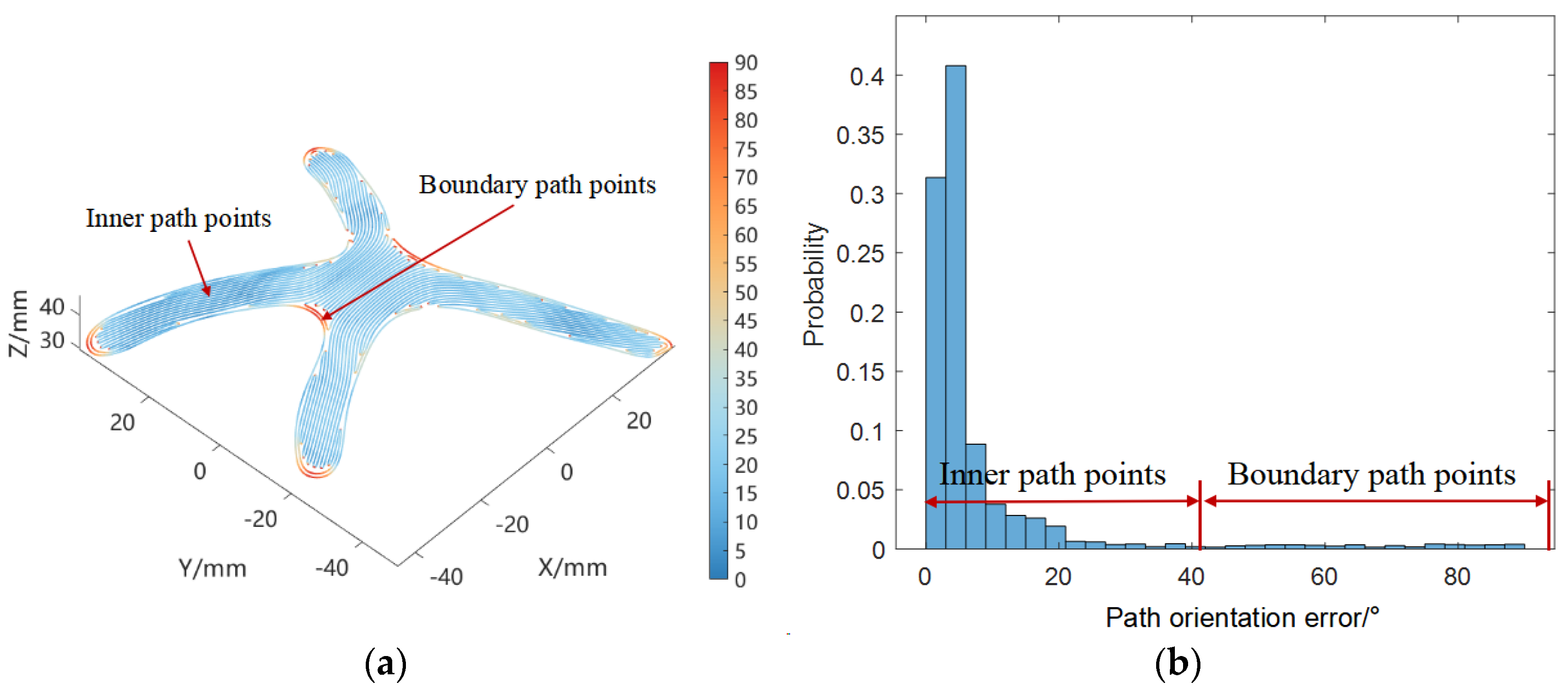 Processes 13 00473 g019