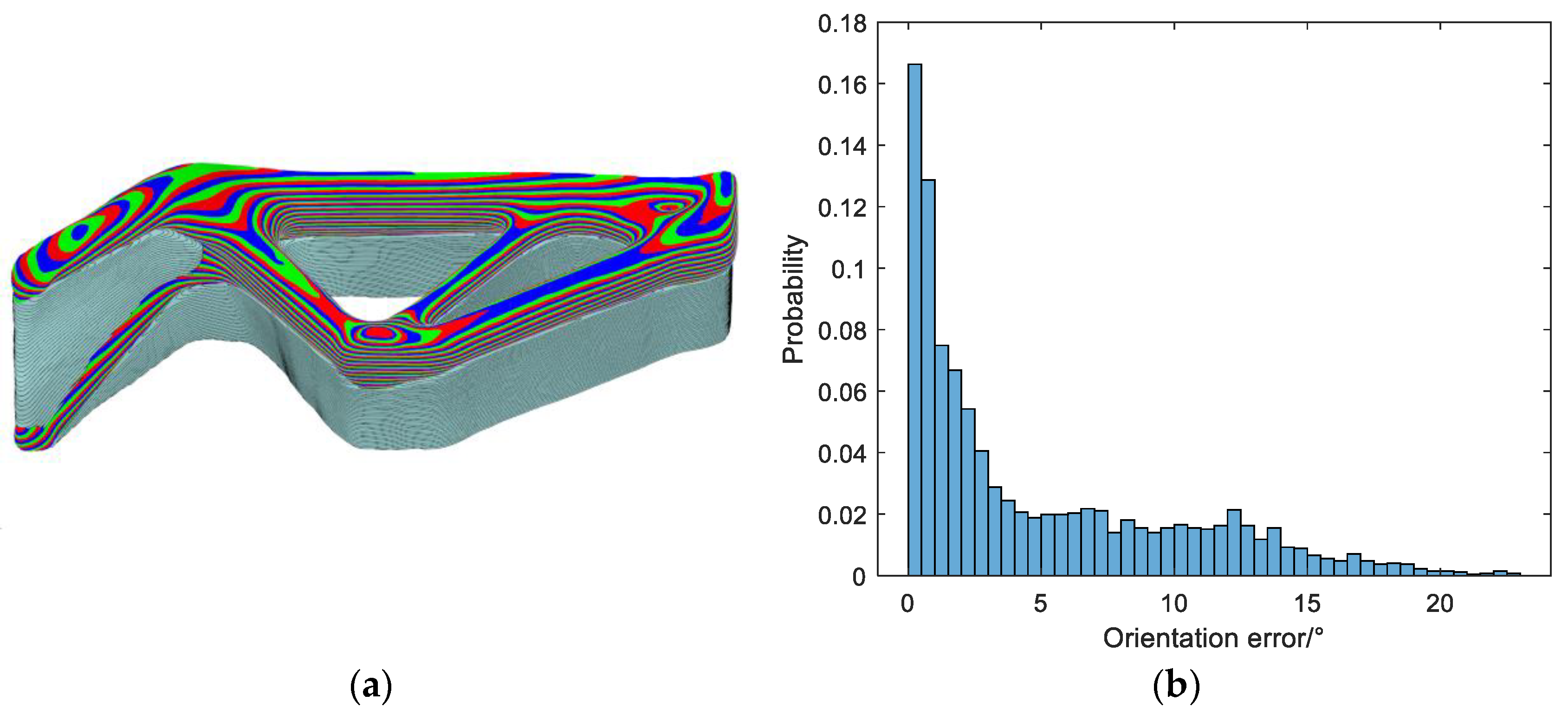 Processes 13 00473 g028a