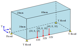 Processes 13 00473 i001