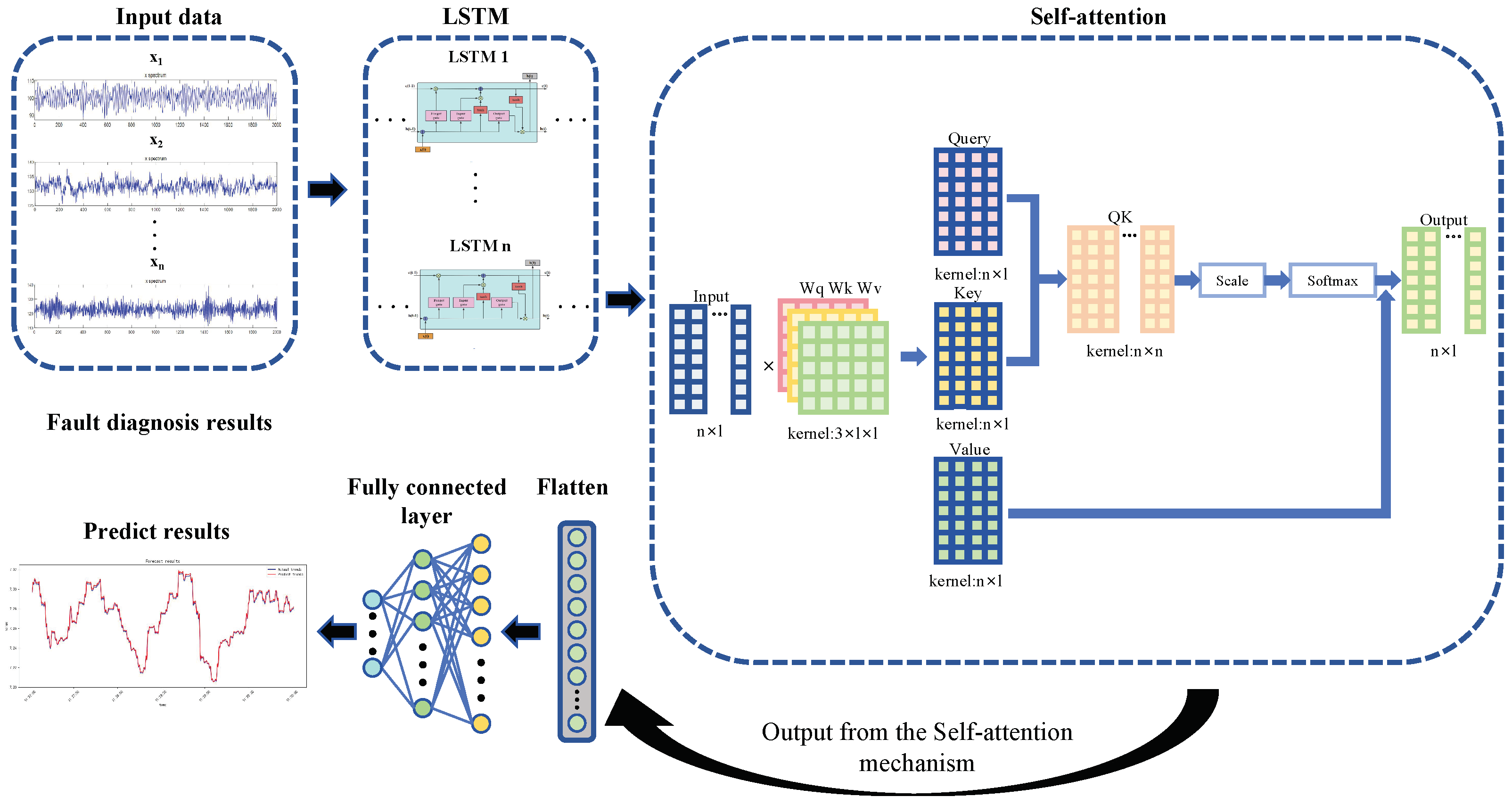 Processes 13 00474 g002