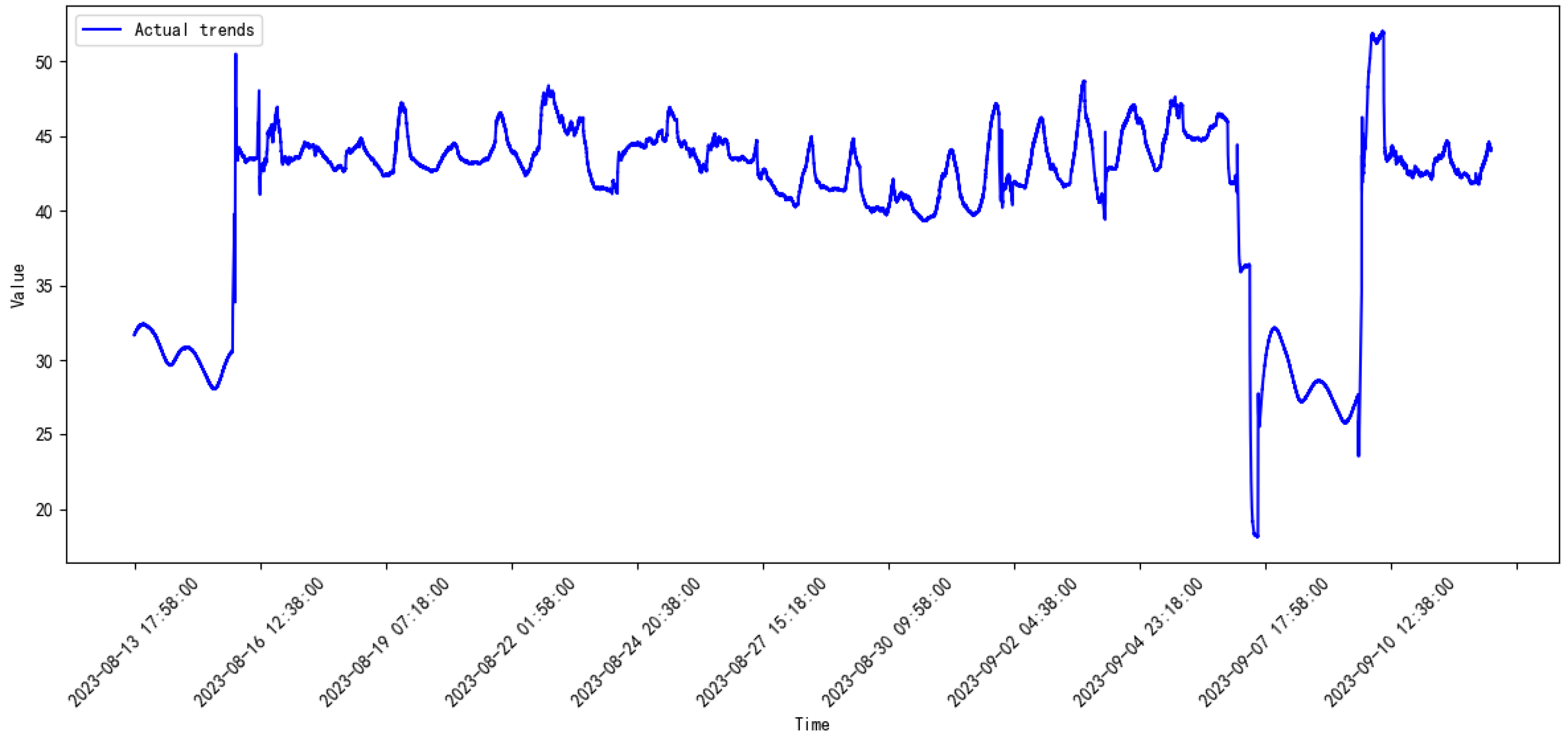 Processes 13 00474 g005