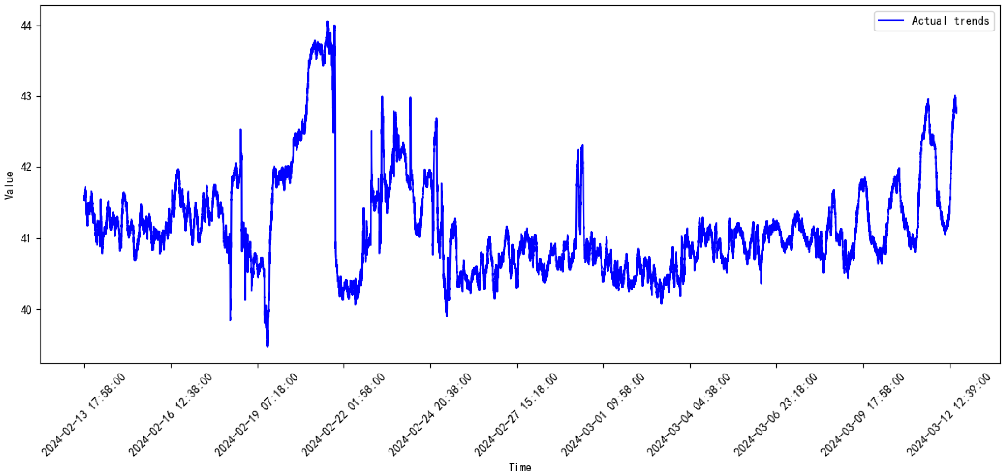 Processes 13 00474 g011