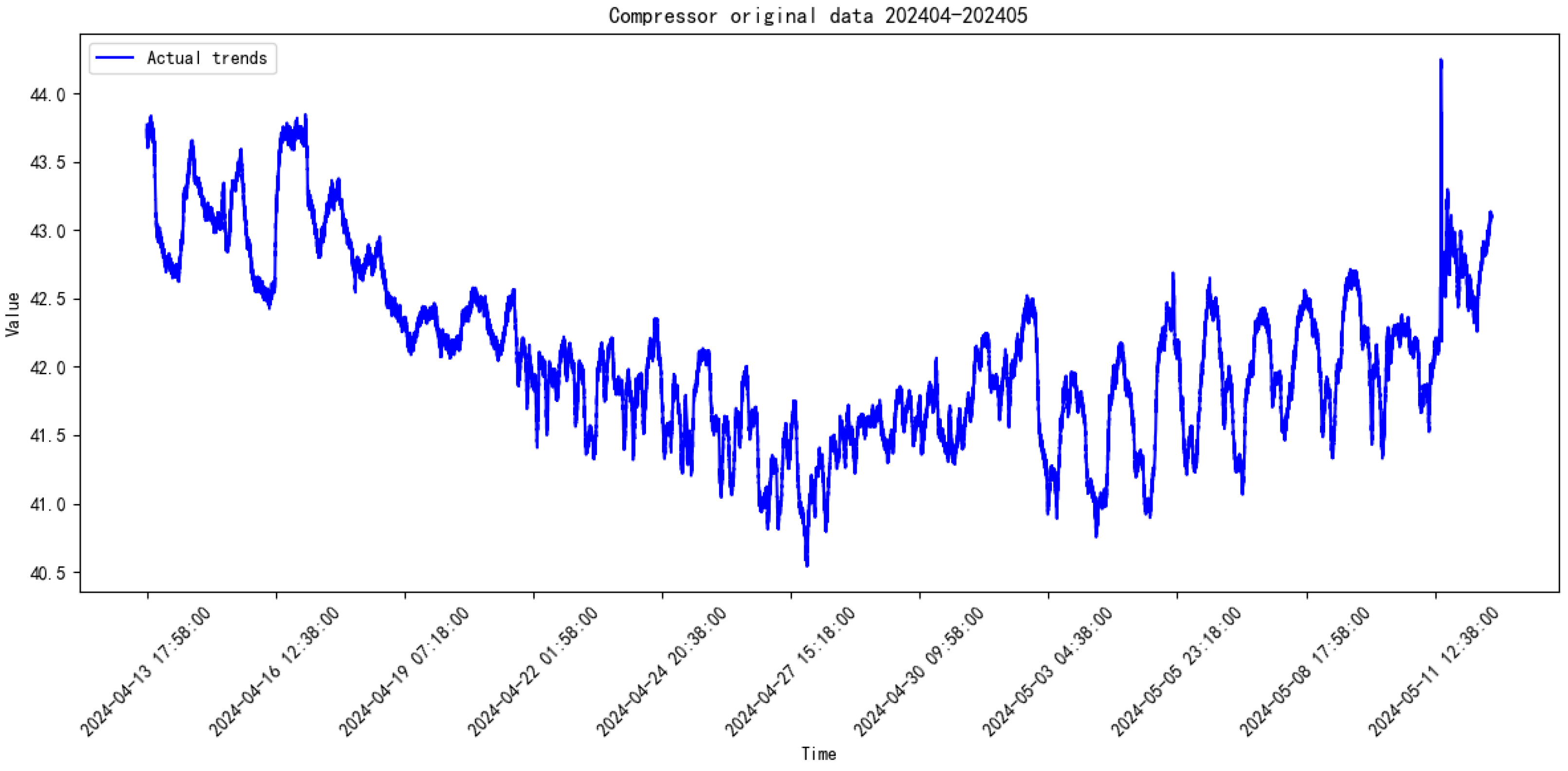 Processes 13 00474 g013