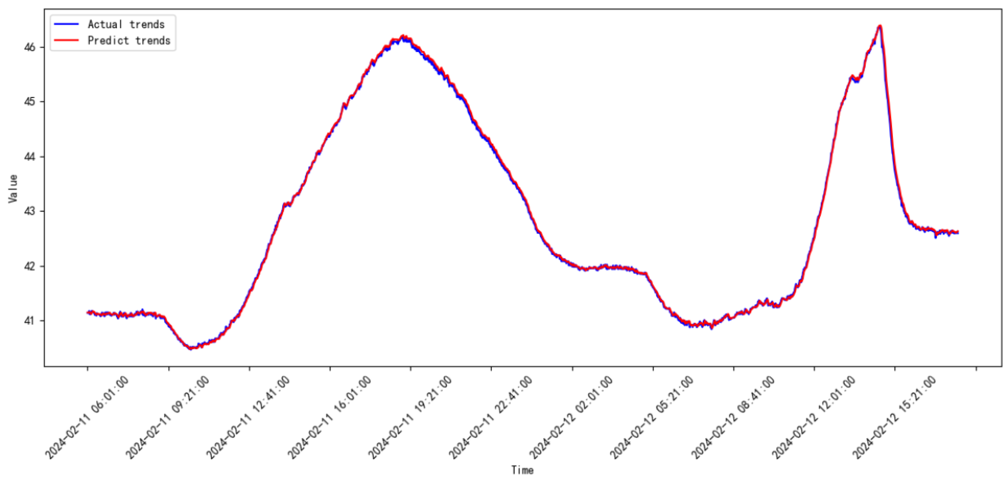 Processes 13 00474 g022