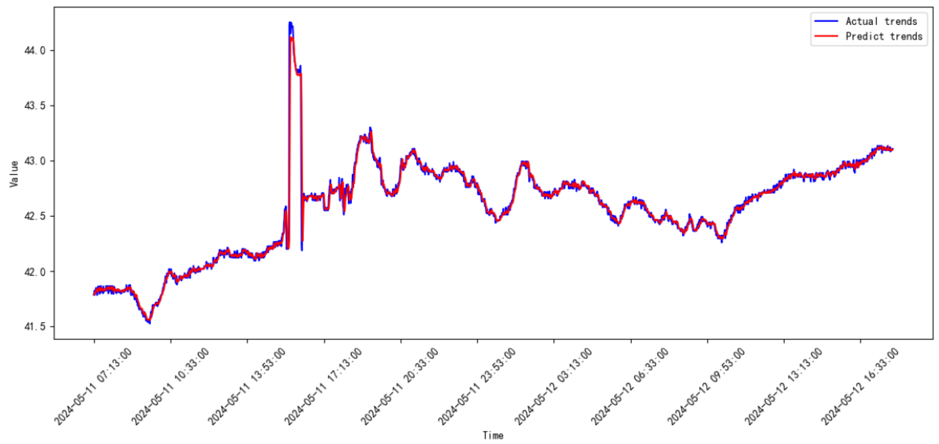 Processes 13 00474 g025