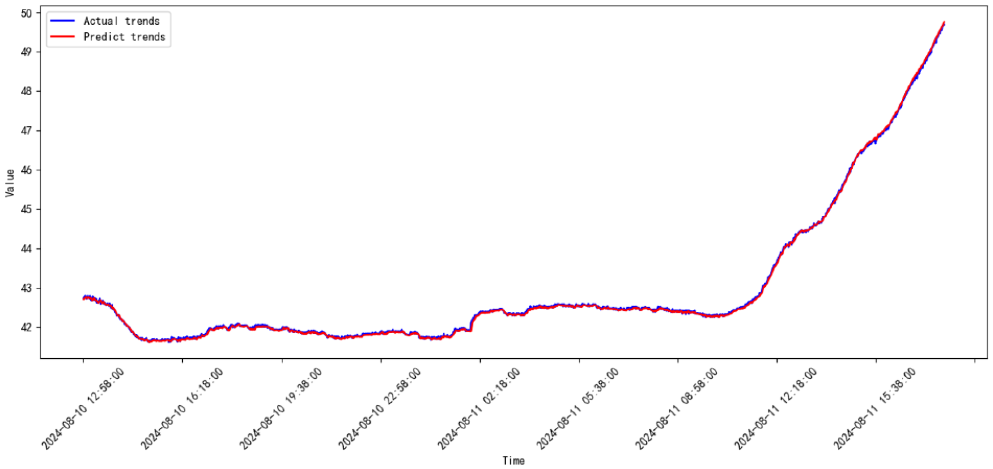 Processes 13 00474 g028