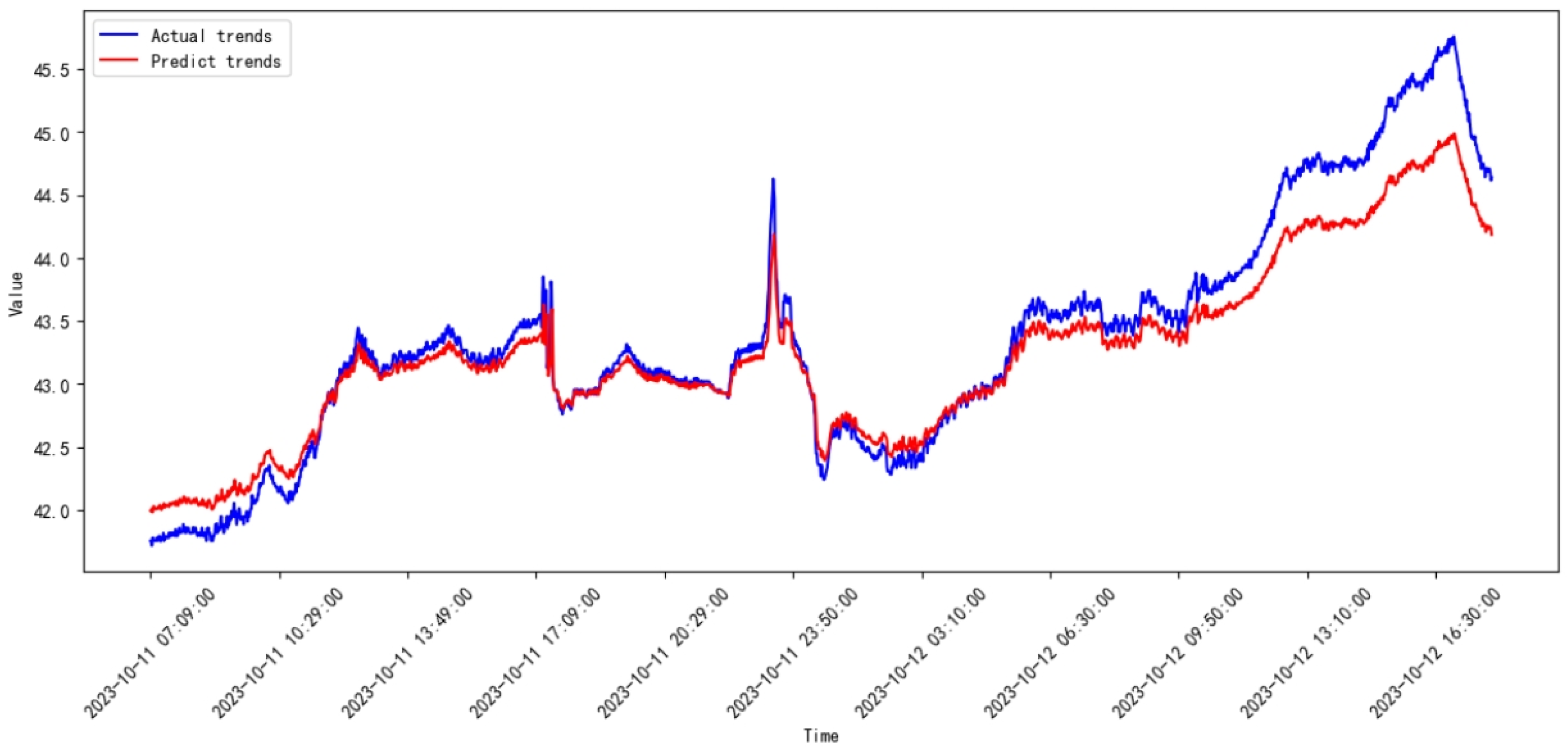 Processes 13 00474 g029