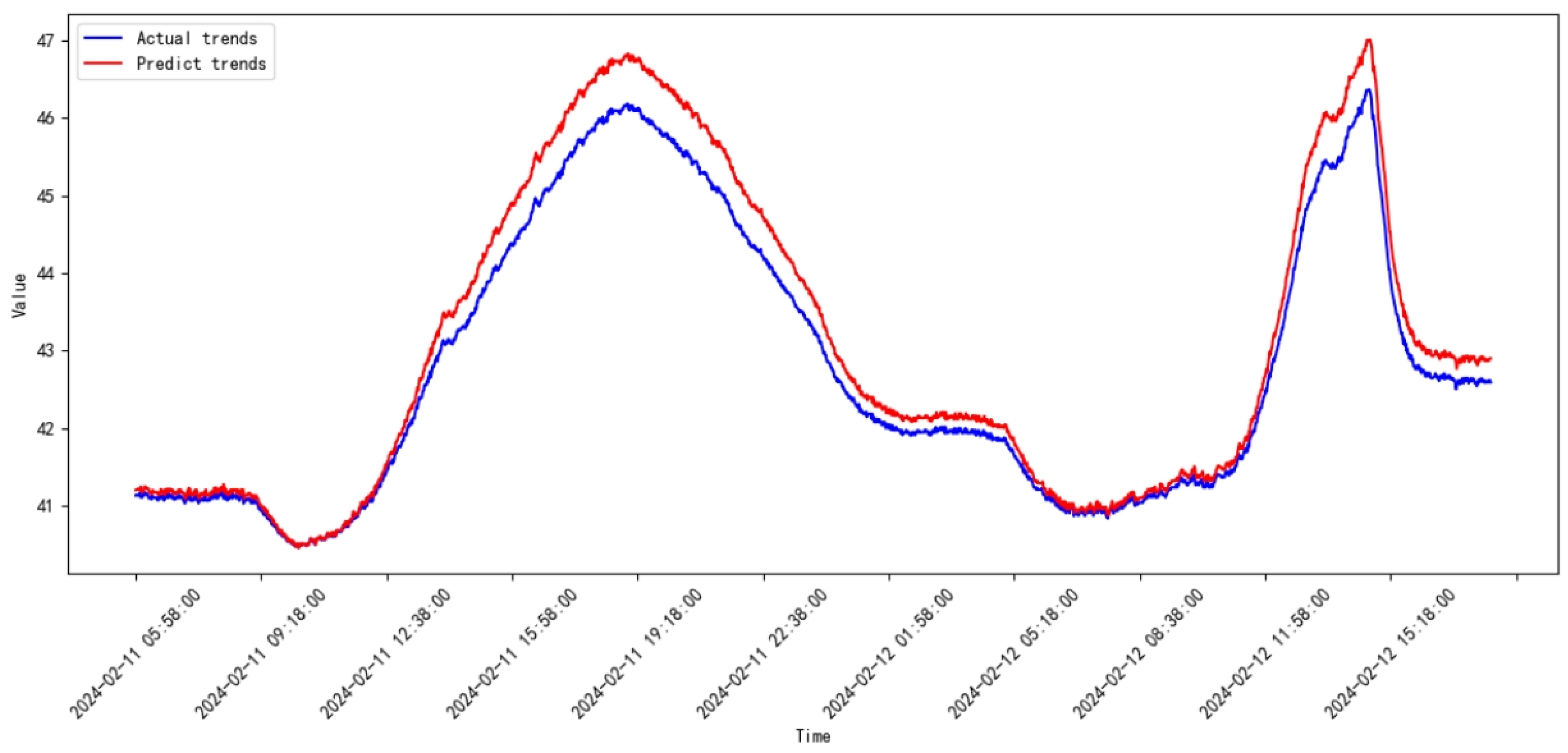 Processes 13 00474 g033