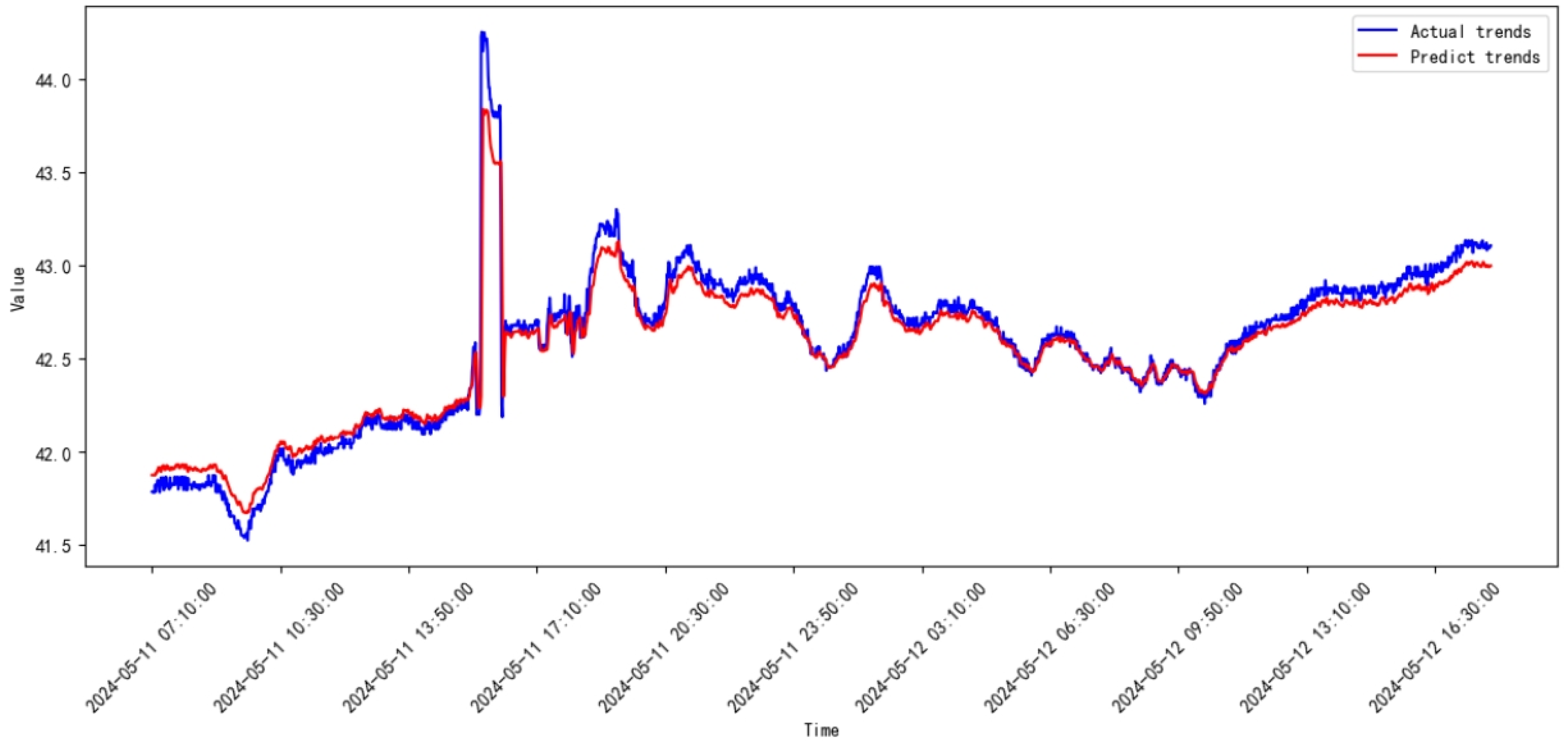 Processes 13 00474 g036