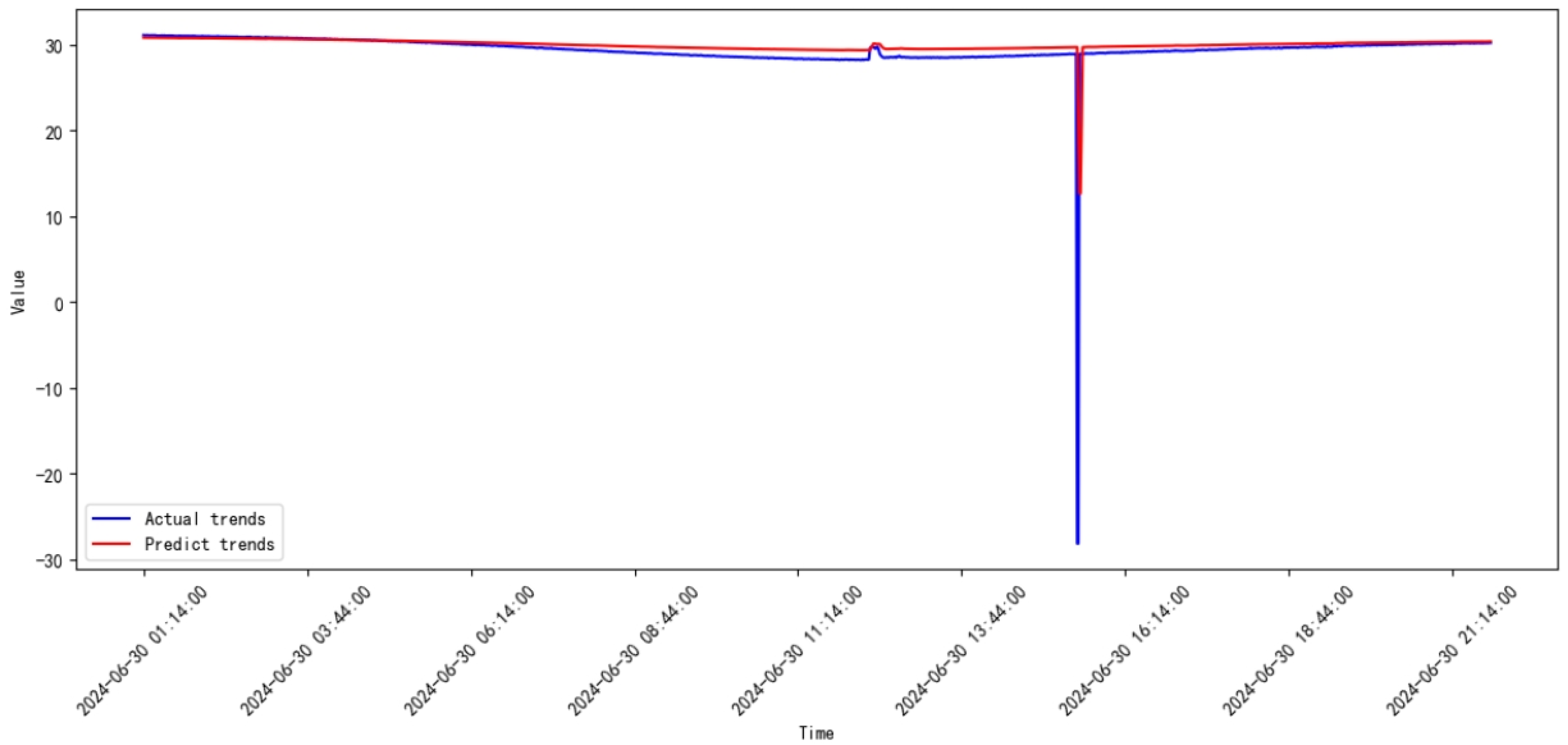 Processes 13 00474 g038