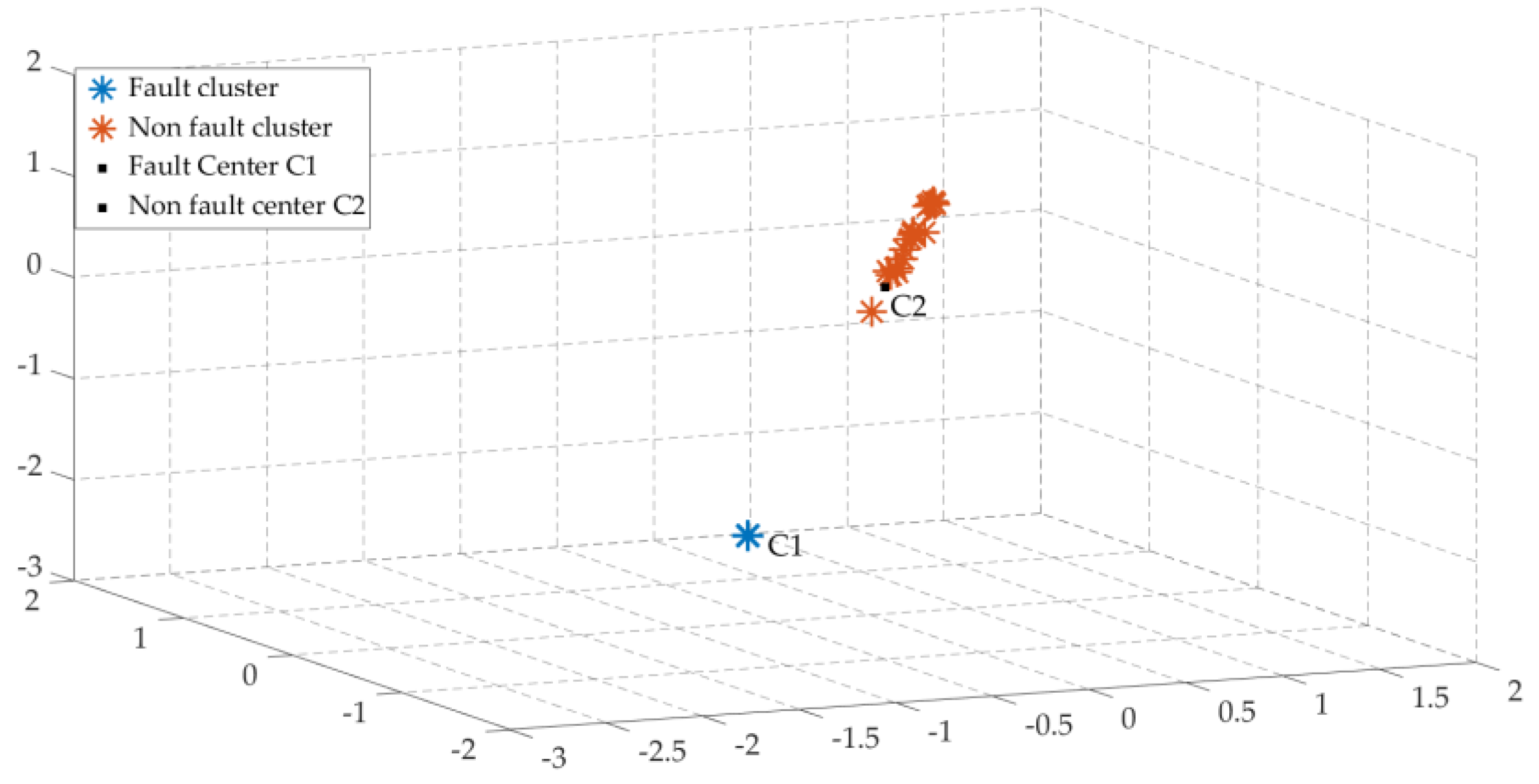 Processes 13 00475 g006